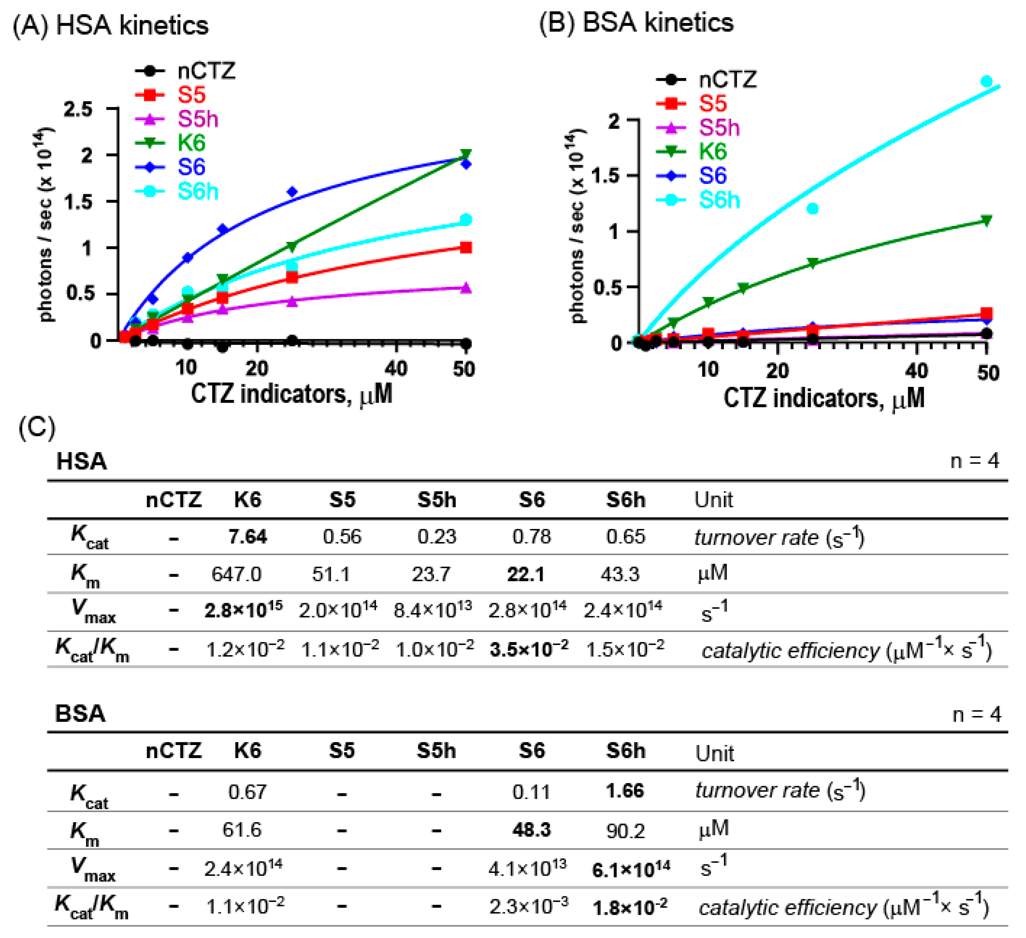 Sensors 23 06020 g003