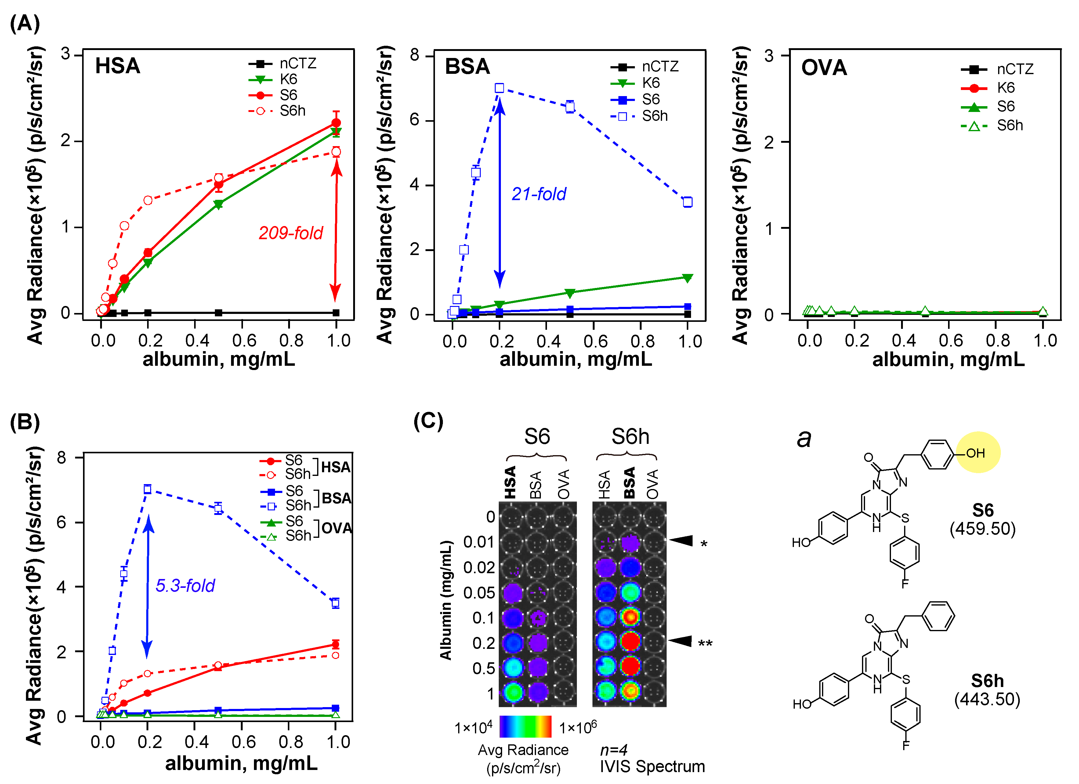 Sensors 23 06020 g004