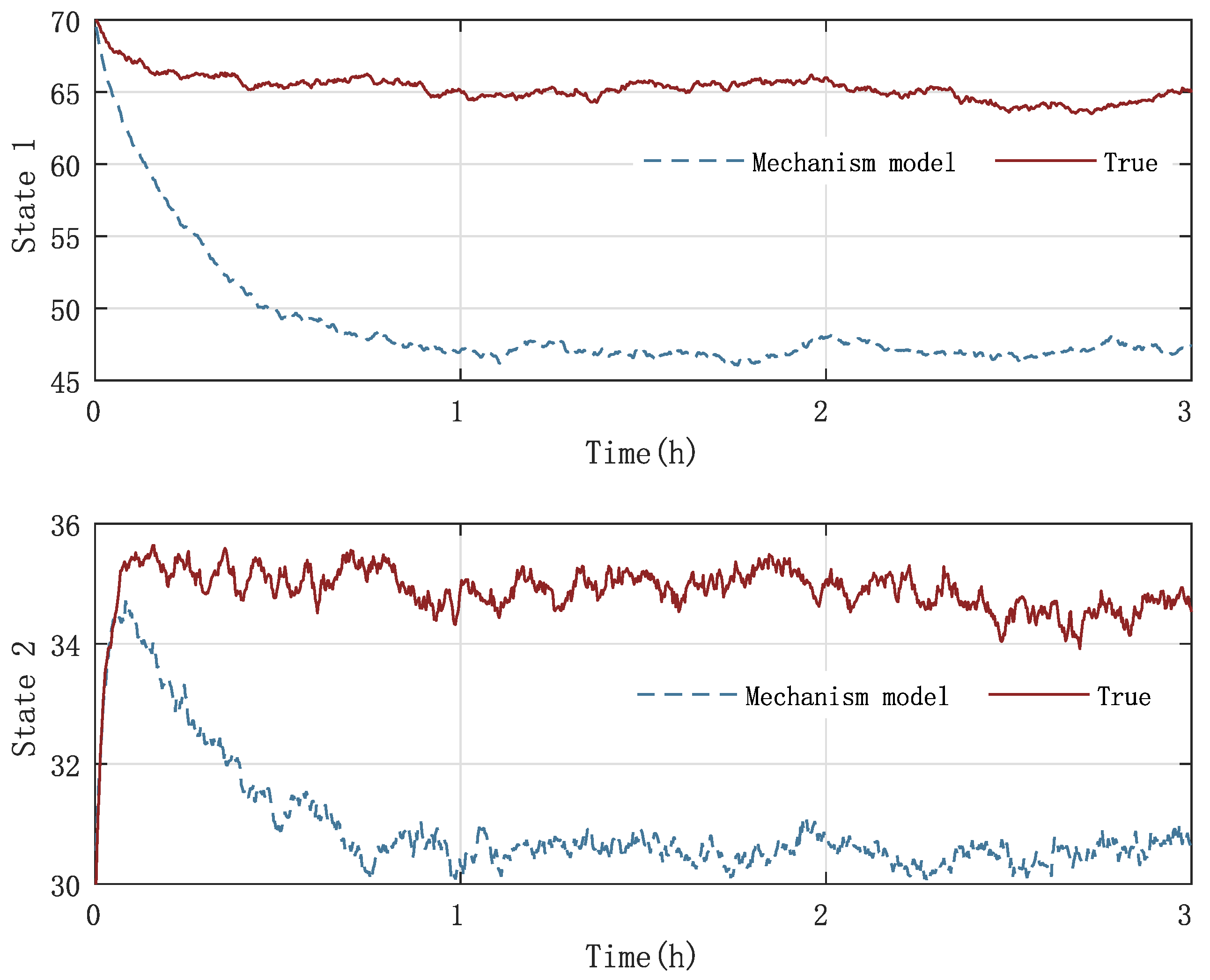Sensors 23 06021 g003