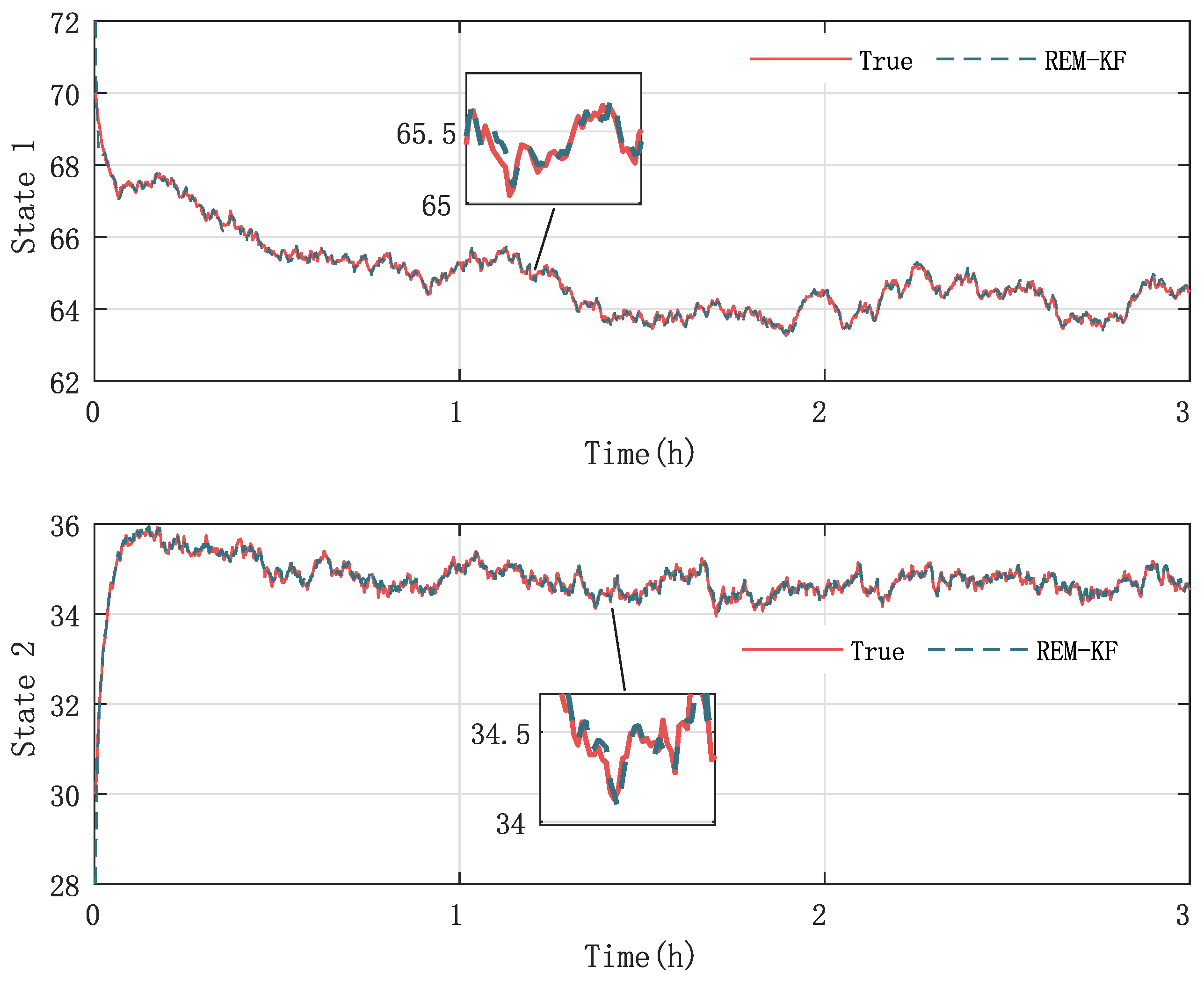 Sensors 23 06021 g005