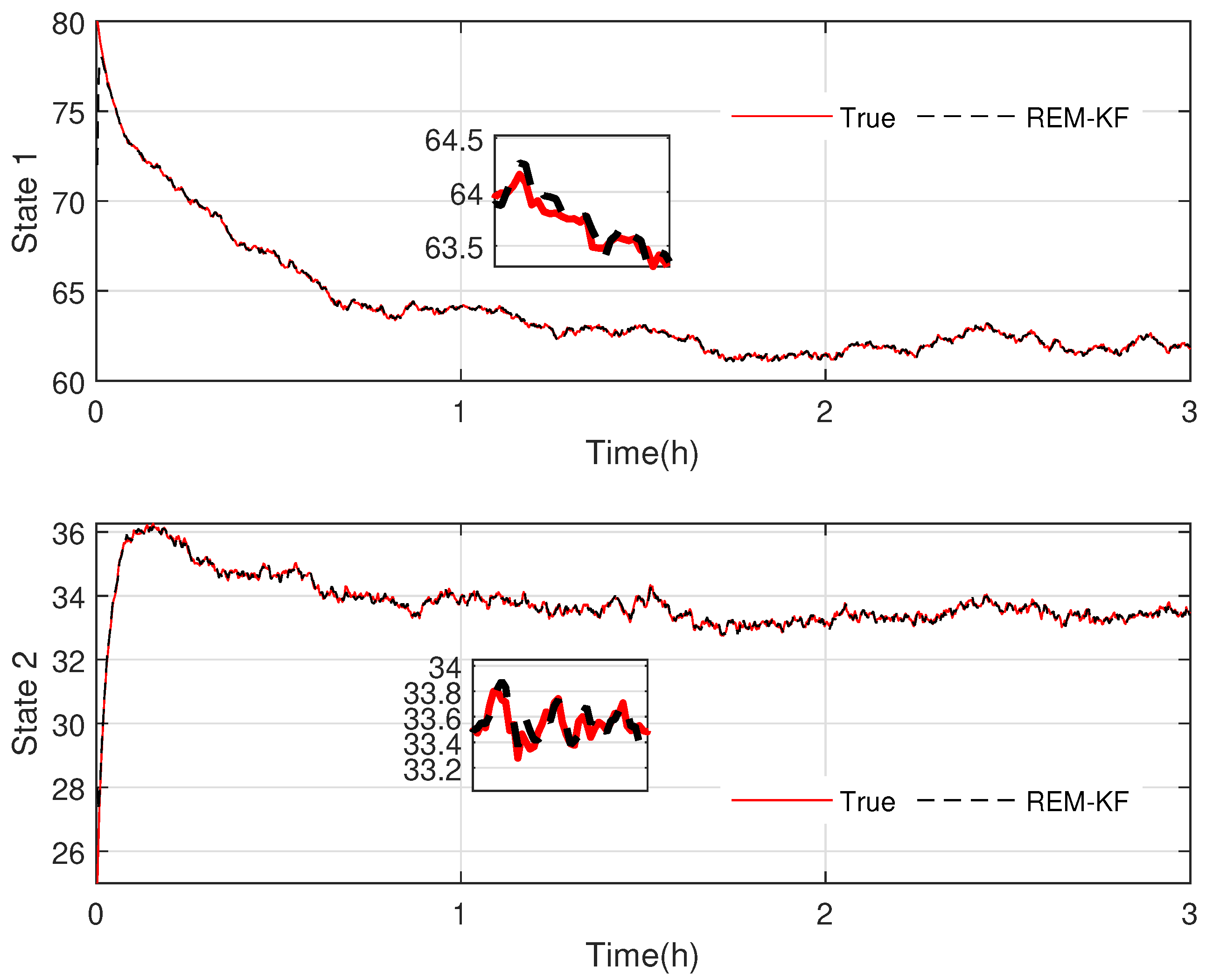 Sensors 23 06021 g006