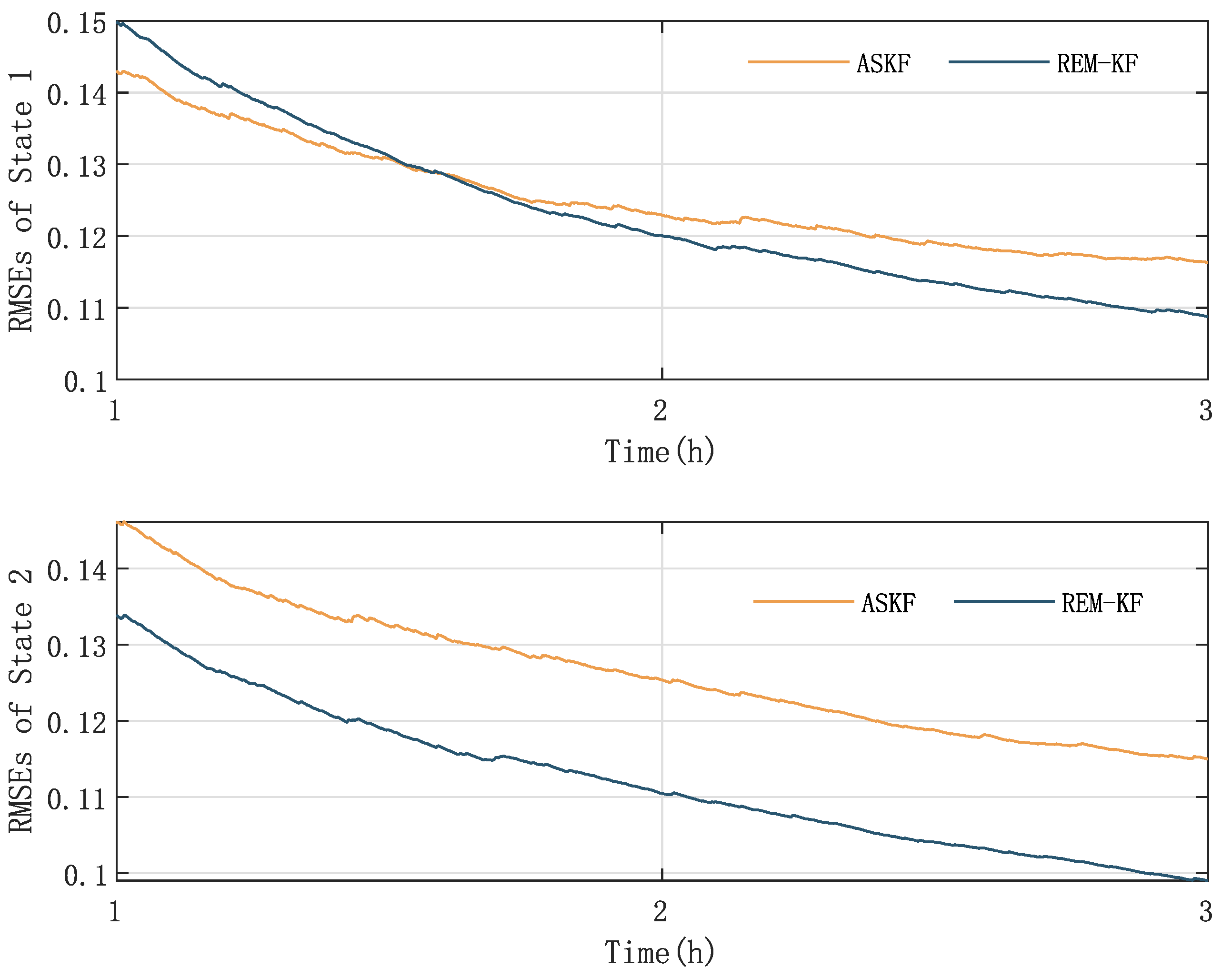 Sensors 23 06021 g009