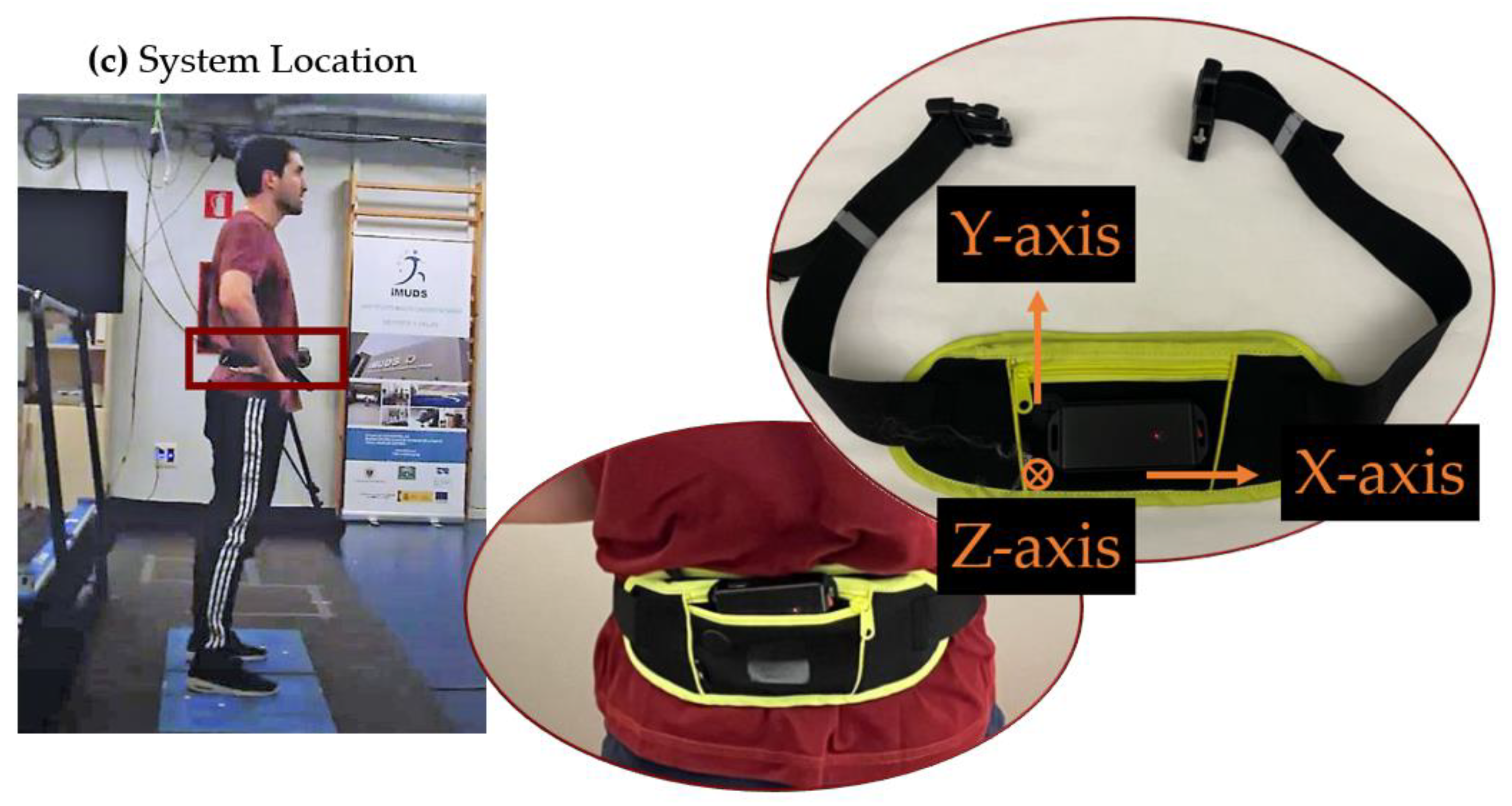 Sensors 23 06022 g001b