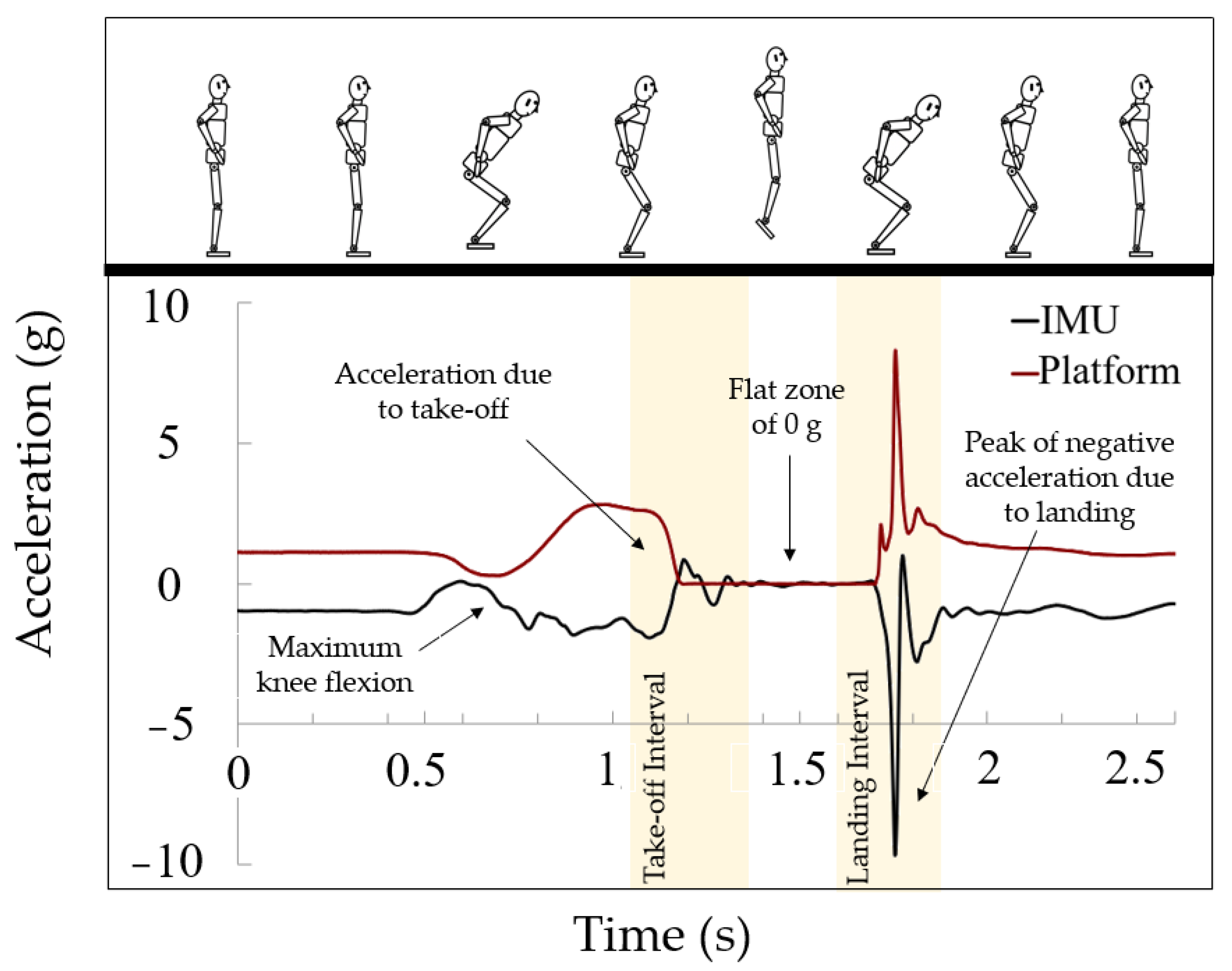 Sensors 23 06022 g002