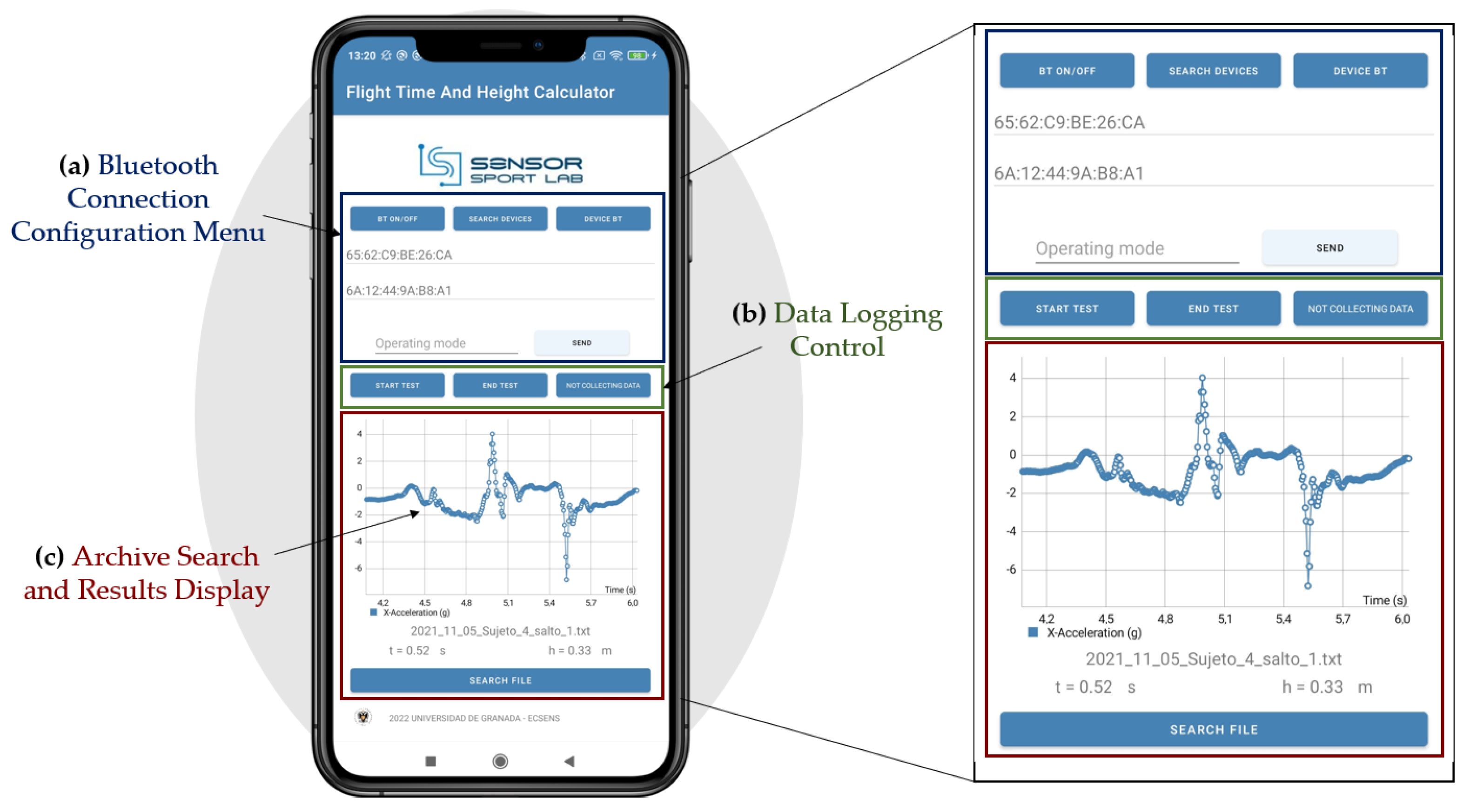 Sensors 23 06022 g003