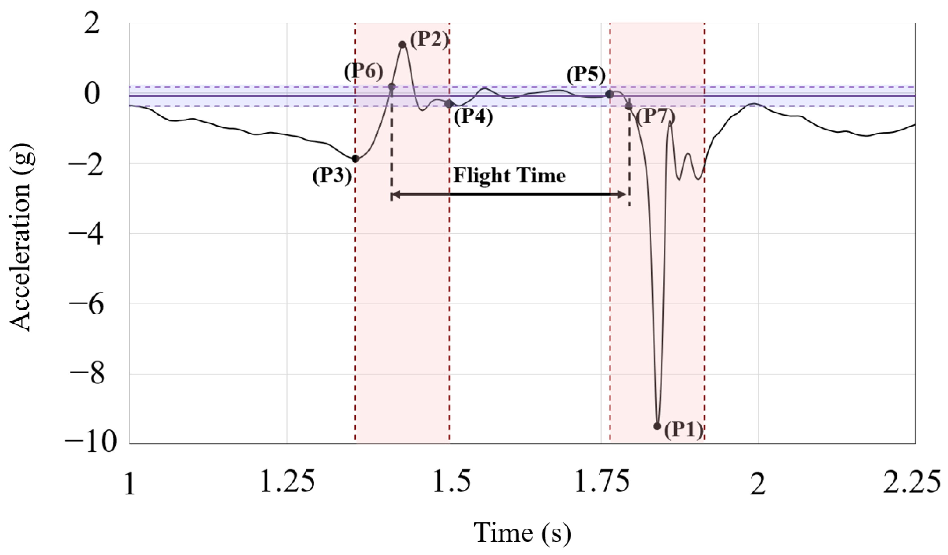 Sensors 23 06022 g004