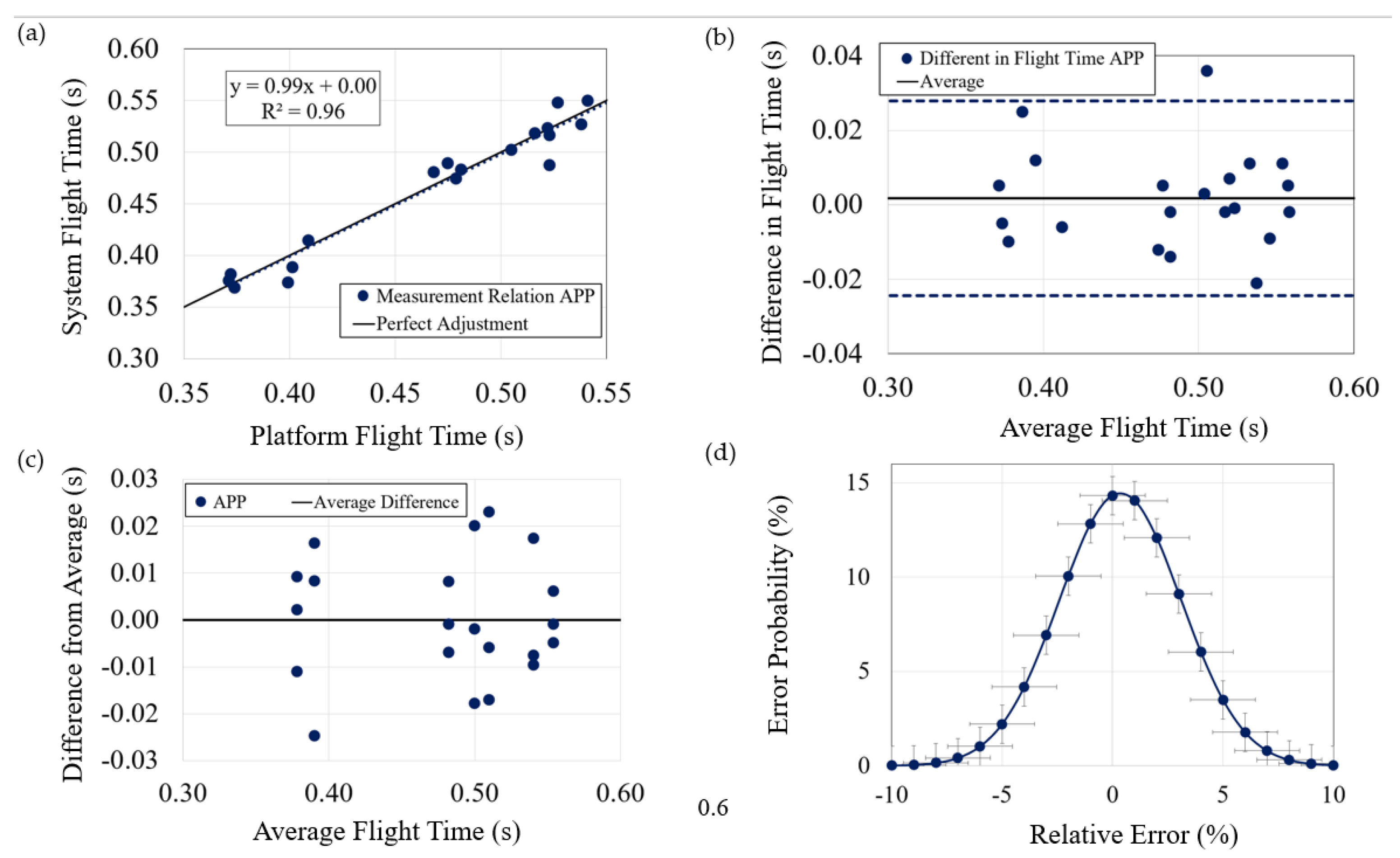 Sensors 23 06022 g005