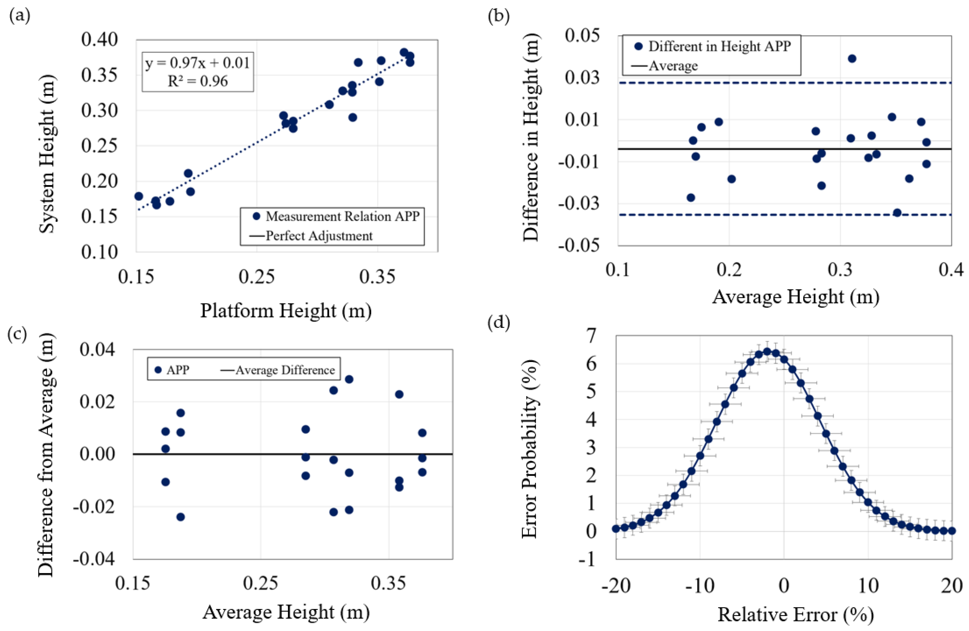 Sensors 23 06022 g006