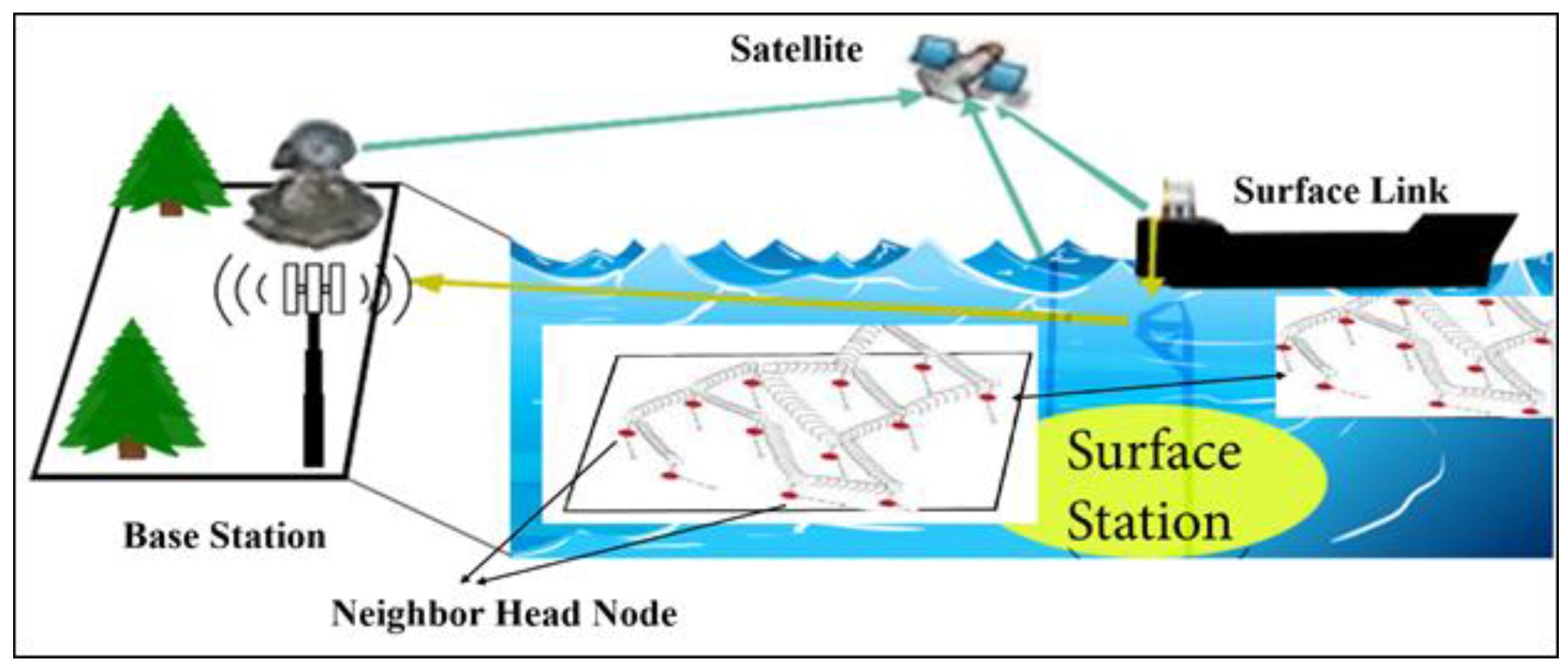 Sensors 23 06025 g001 Sensors 23 06025 g001