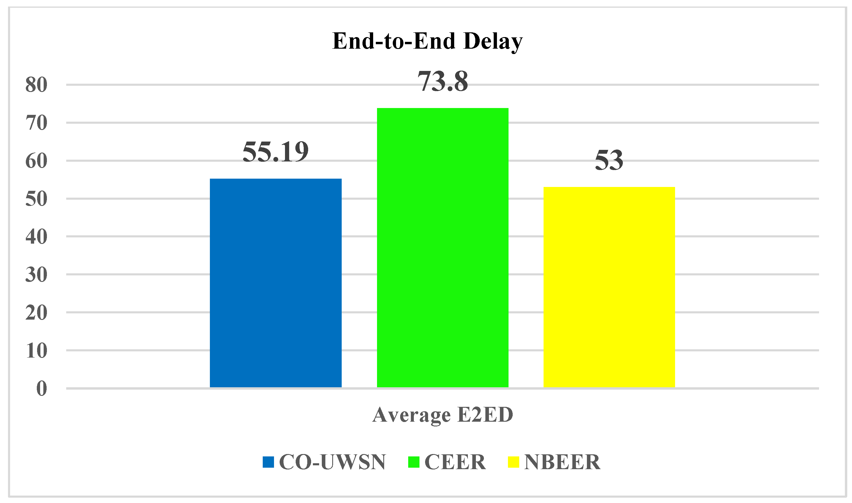 Sensors 23 06025 g004 Sensors 23 06025 g004