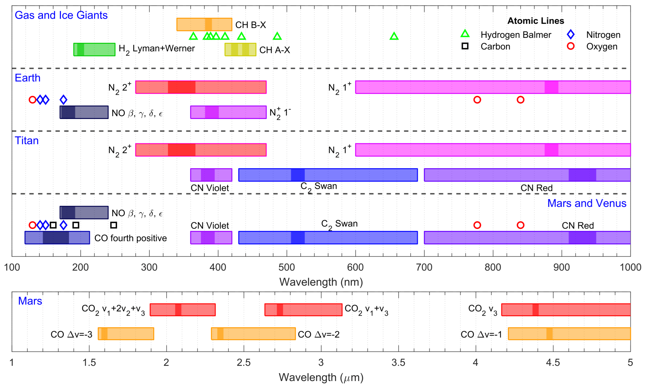 Sensors 23 06027 g005