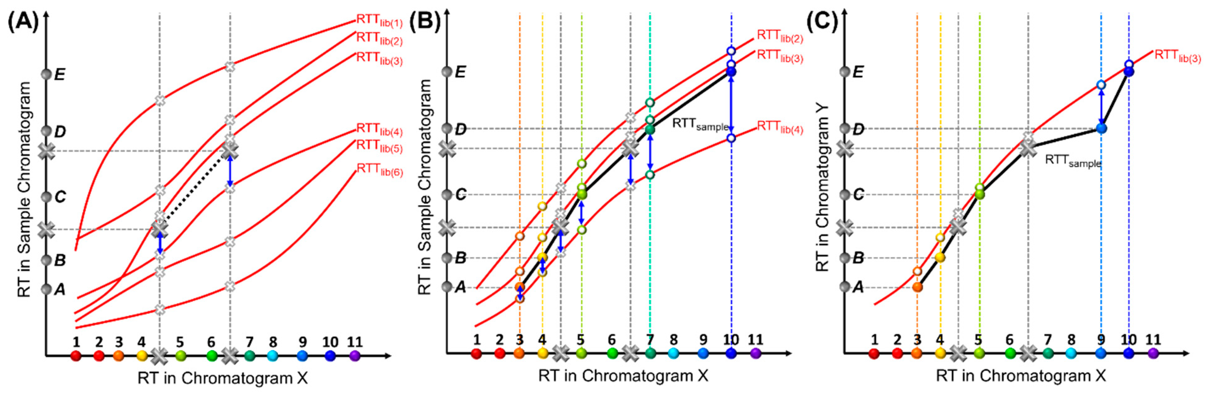 Sensors 23 06029 g003