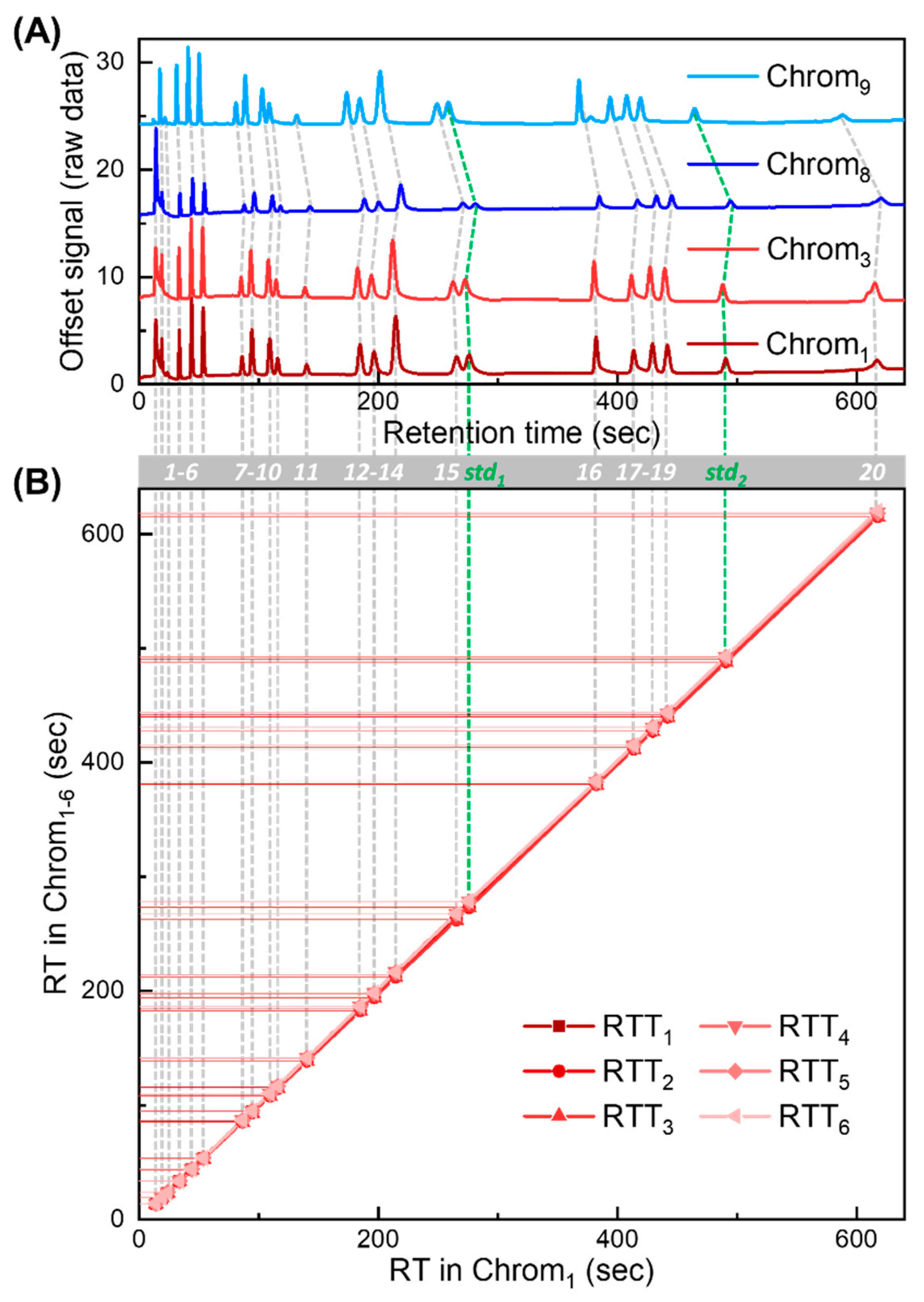 Sensors 23 06029 g004