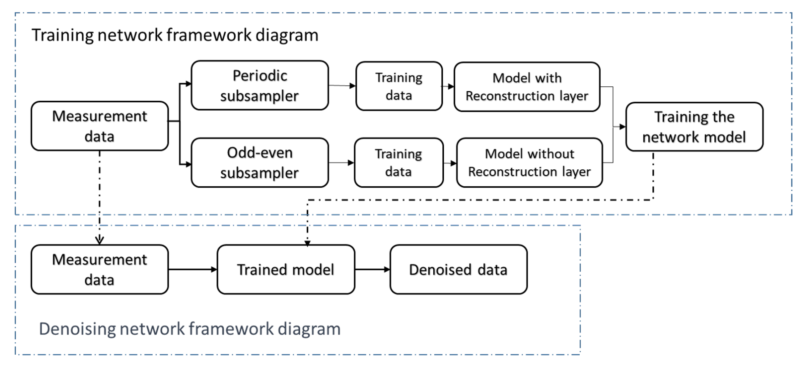 Sensors 23 06030 g002