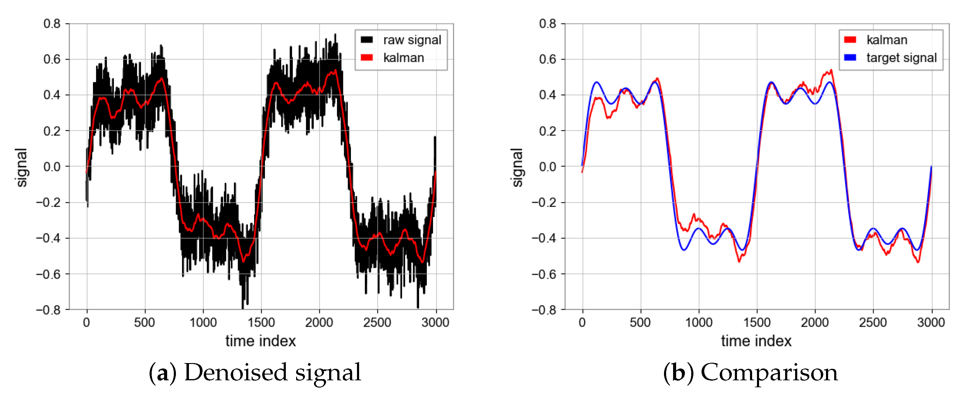 Sensors 23 06030 g009