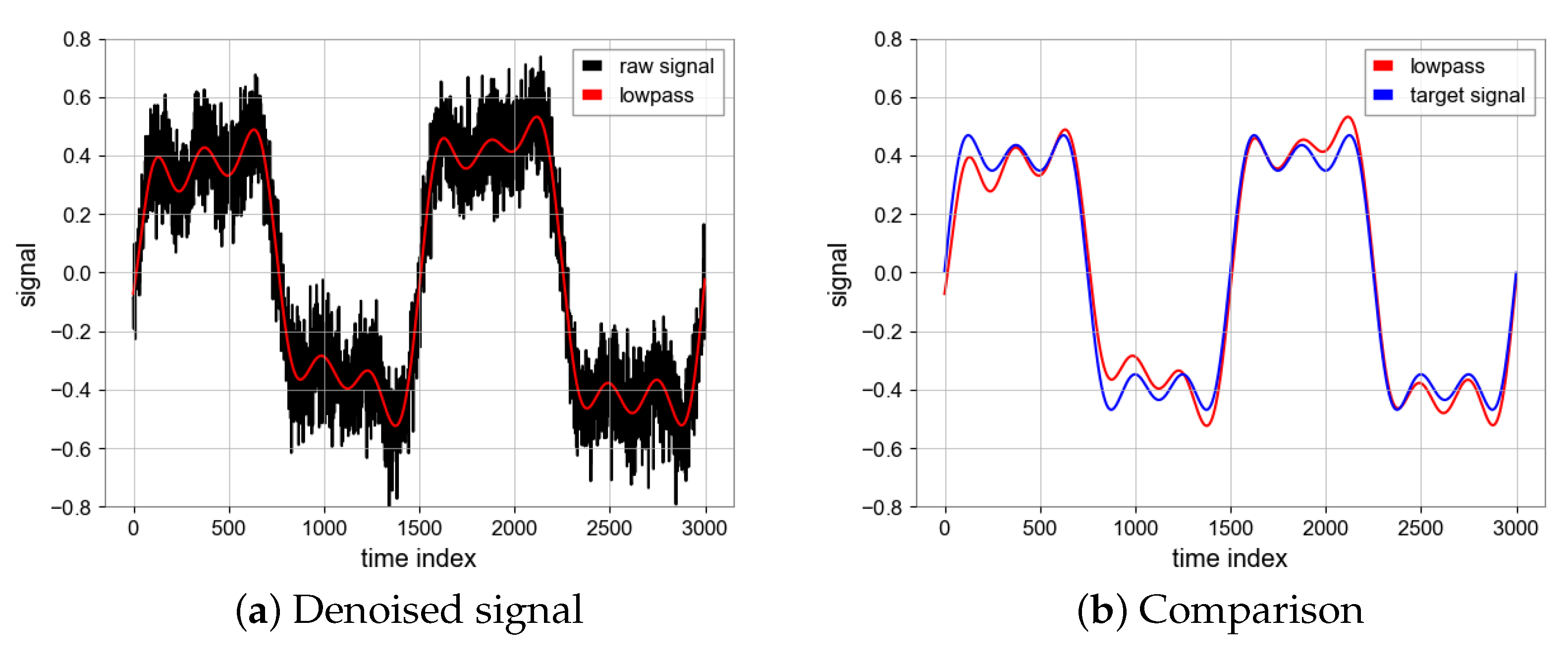 Sensors 23 06030 g010