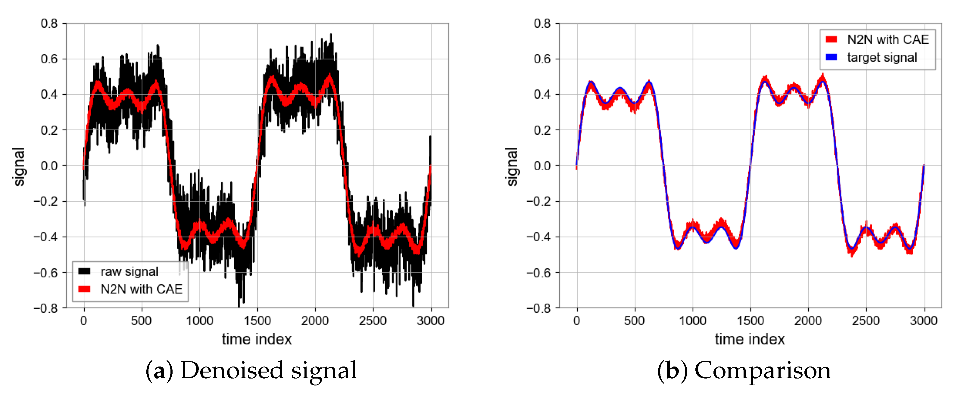 Sensors 23 06030 g011