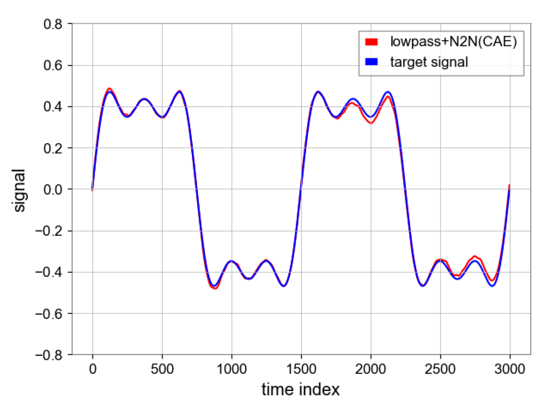 Sensors 23 06030 g013