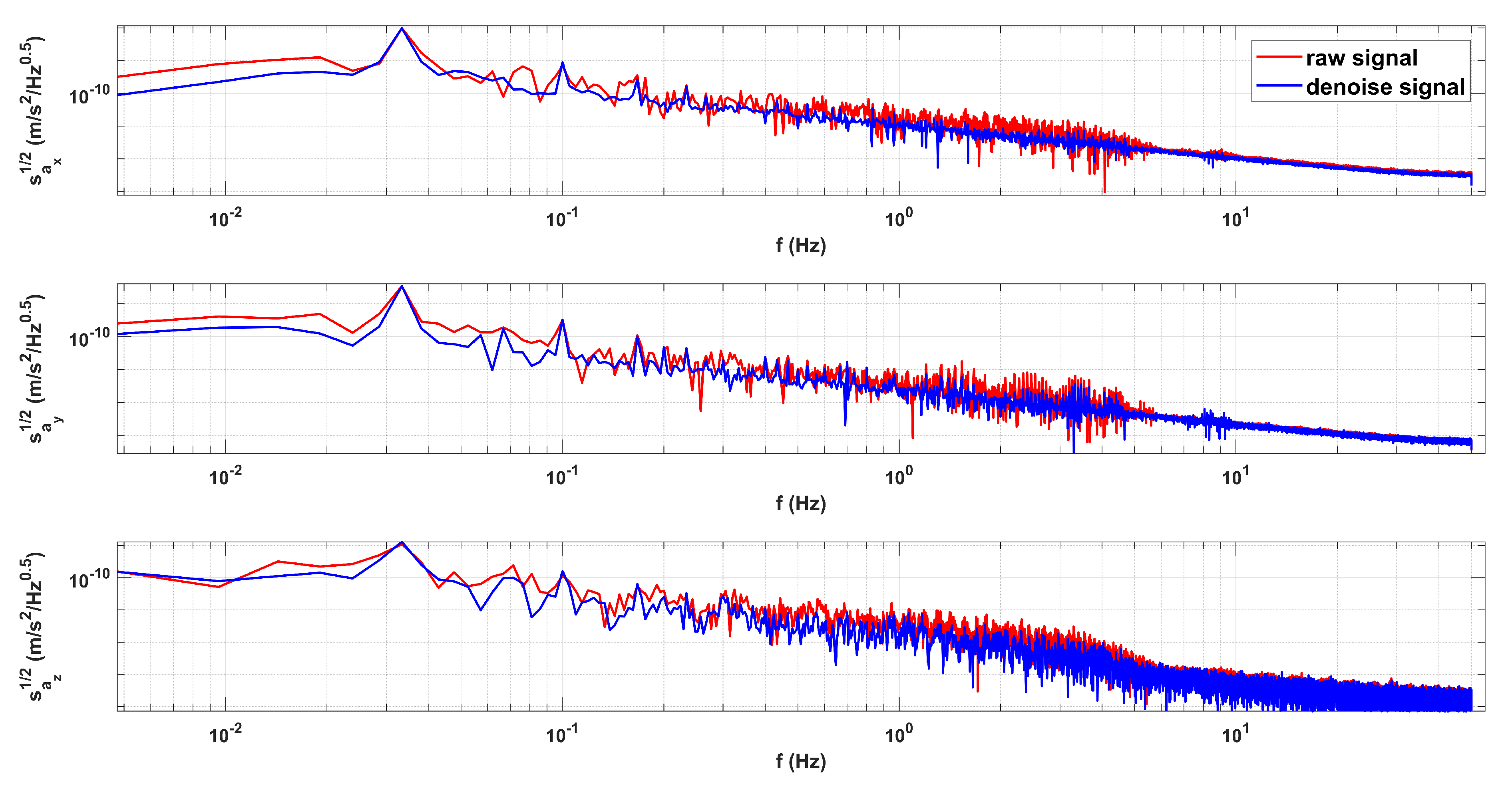 Sensors 23 06030 g017