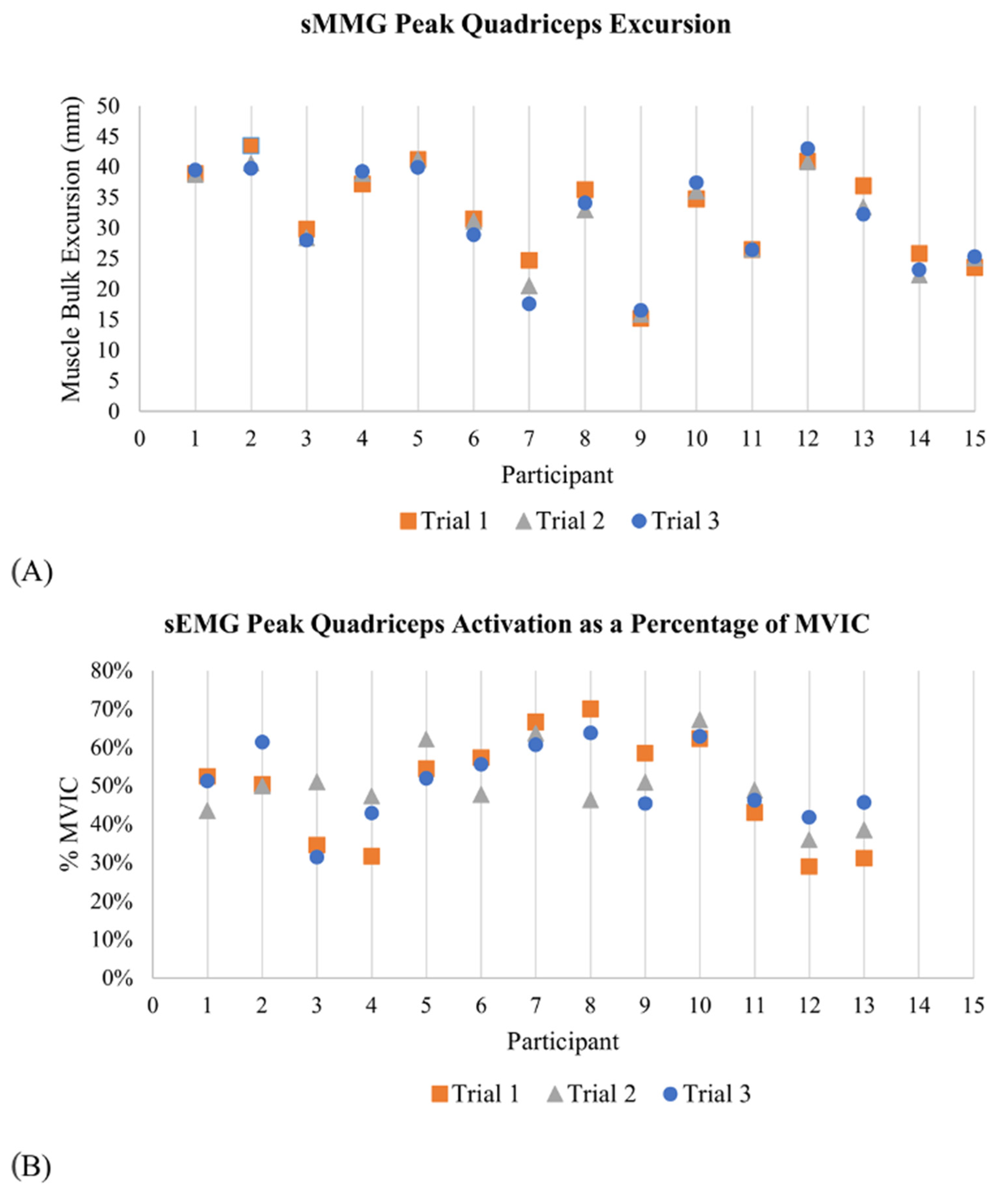 Sensors 23 06031 g006