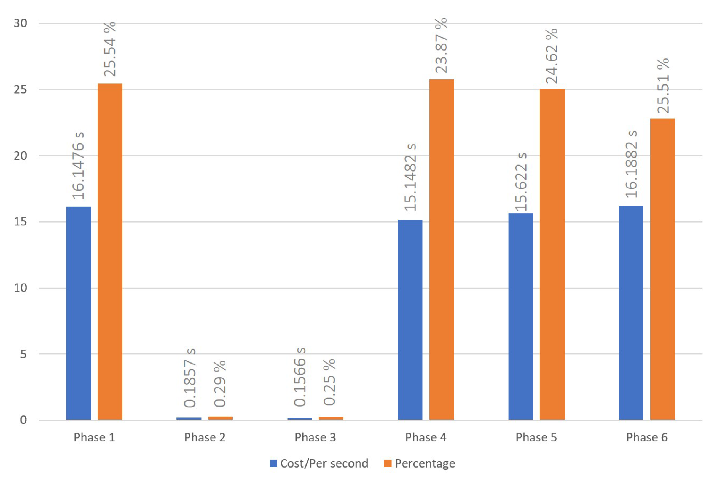 Sensors 23 06033 g006