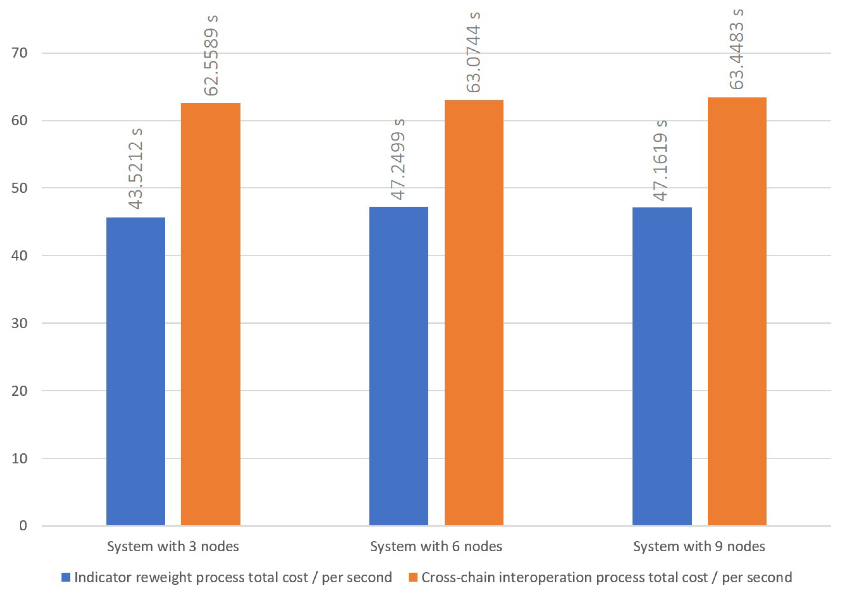 Sensors 23 06033 g007