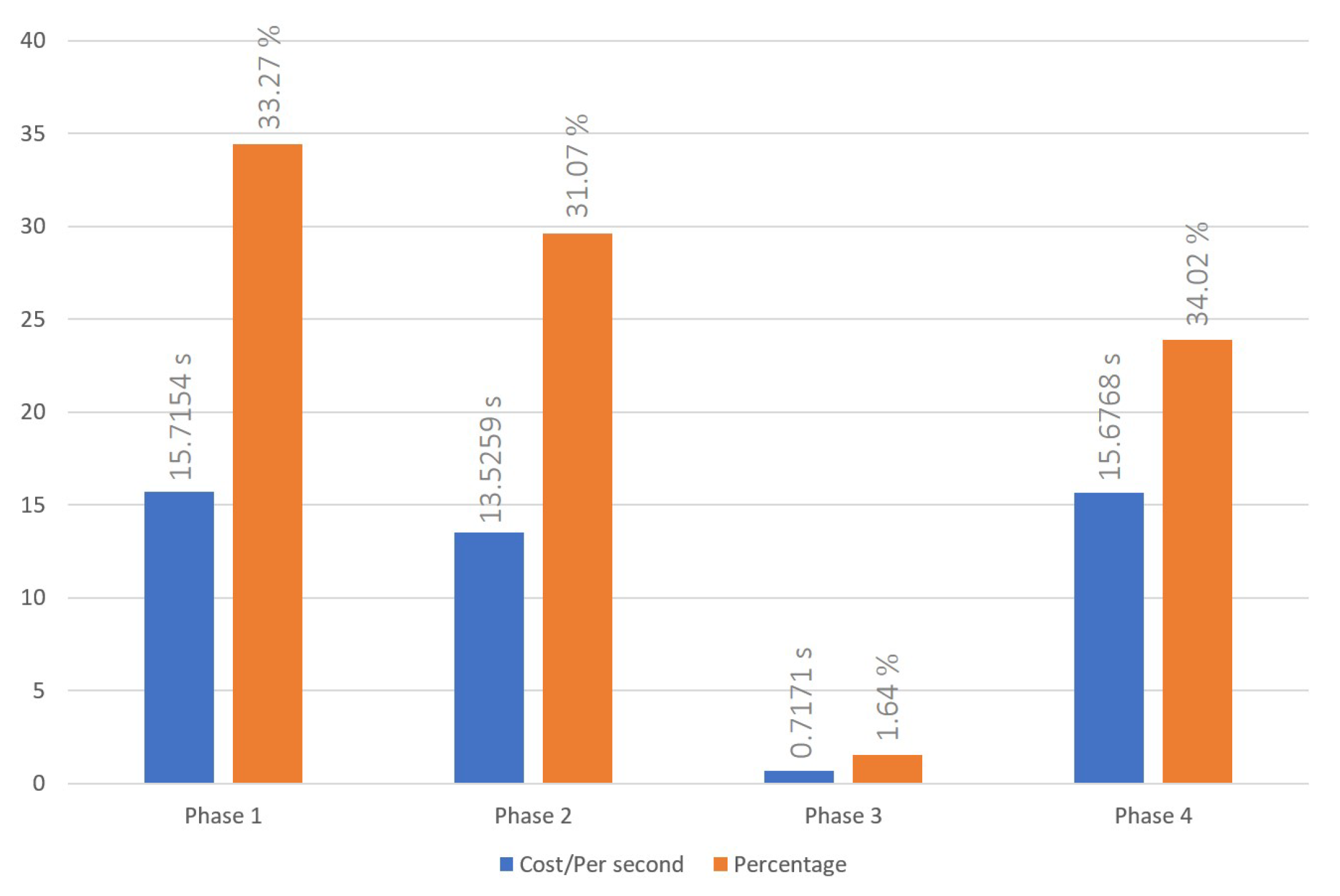 Sensors 23 06033 g008