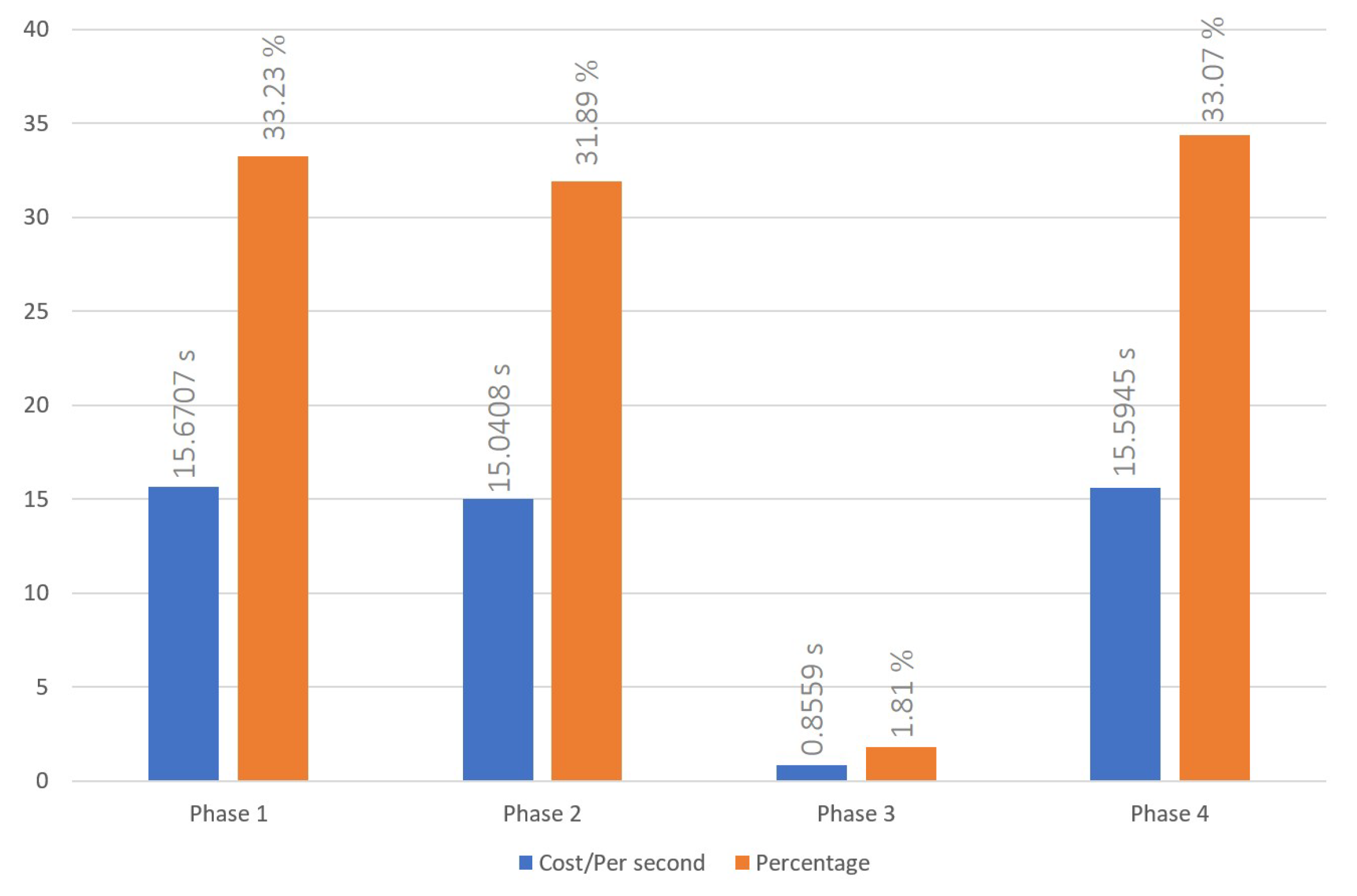 Sensors 23 06033 g010