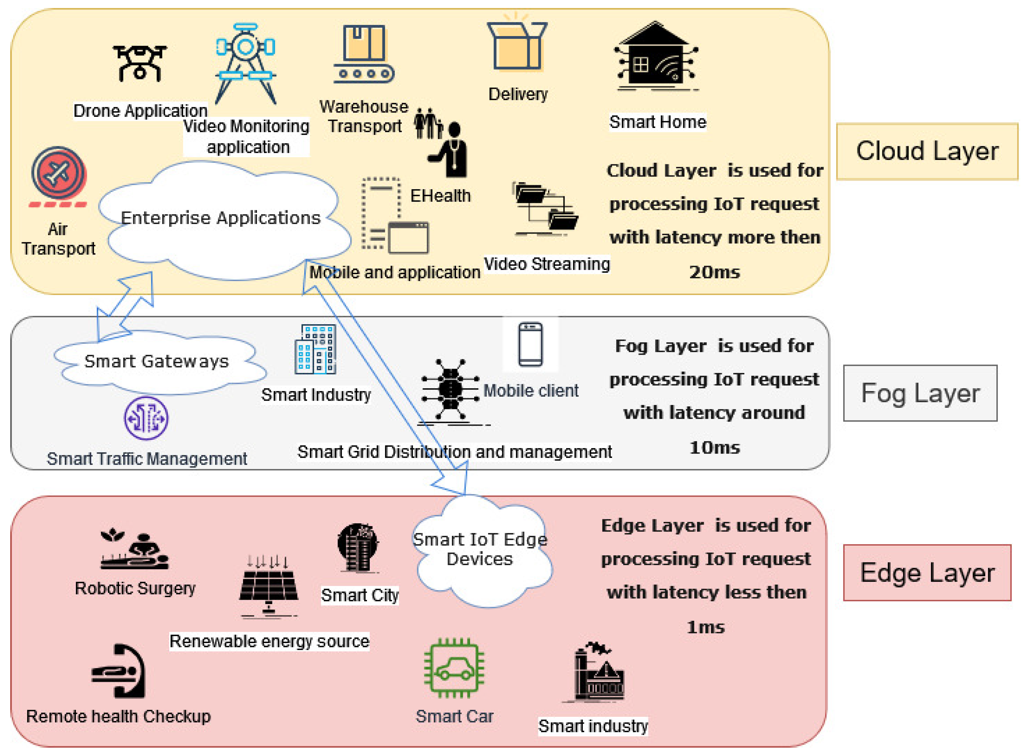 Sensors 23 06039 g001