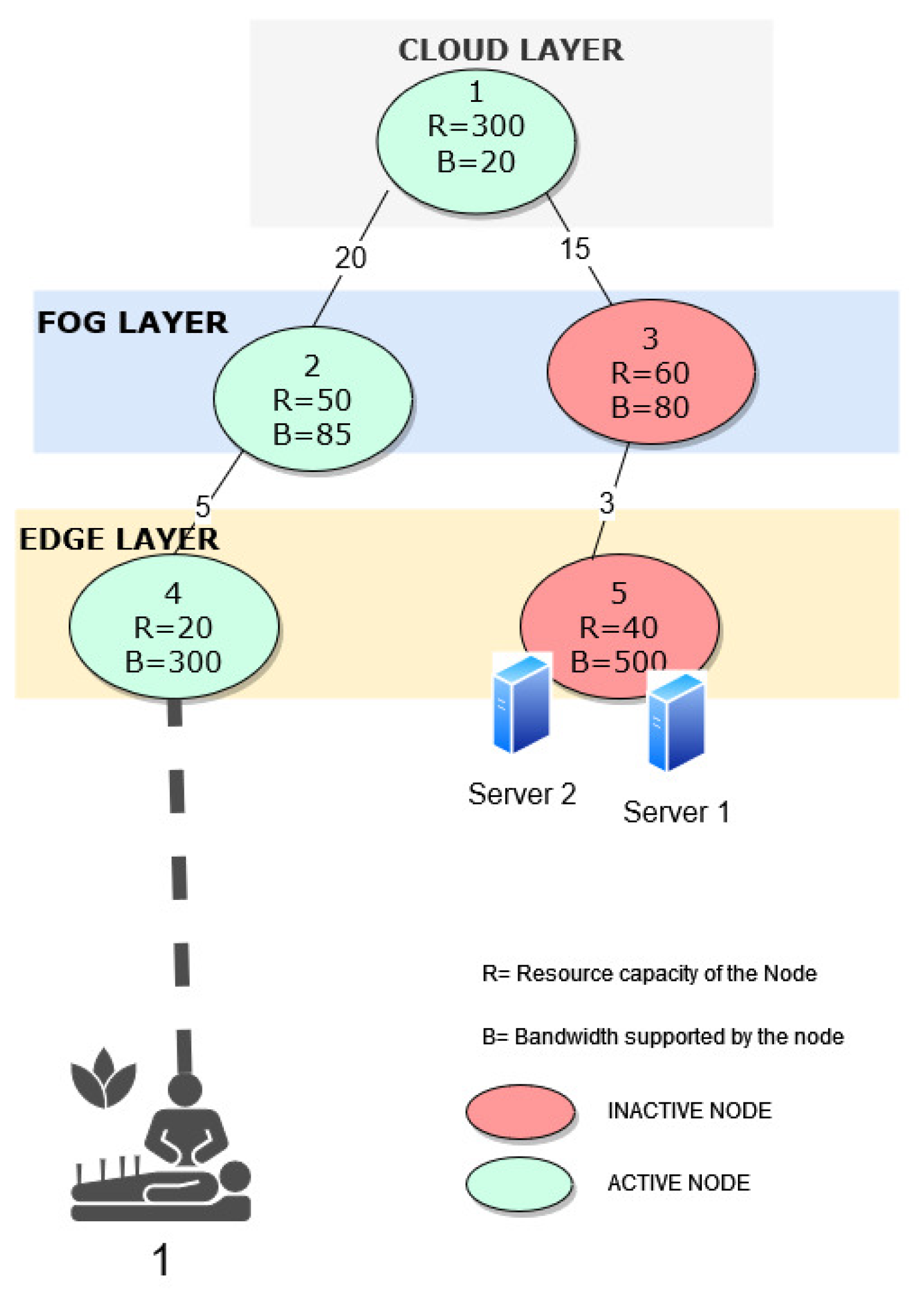 Sensors 23 06039 g003