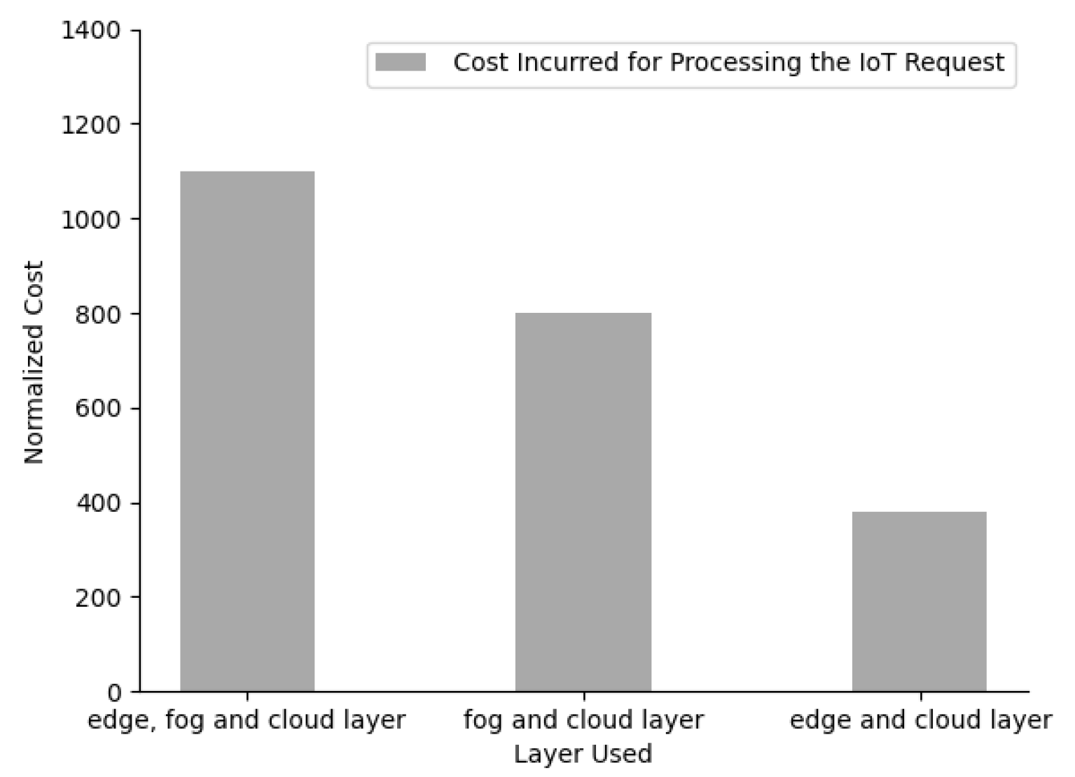 Sensors 23 06039 g011