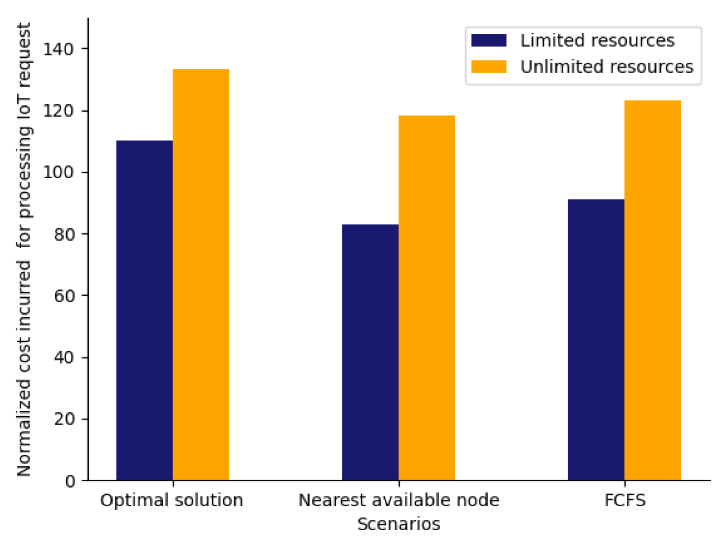 Sensors 23 06039 g012