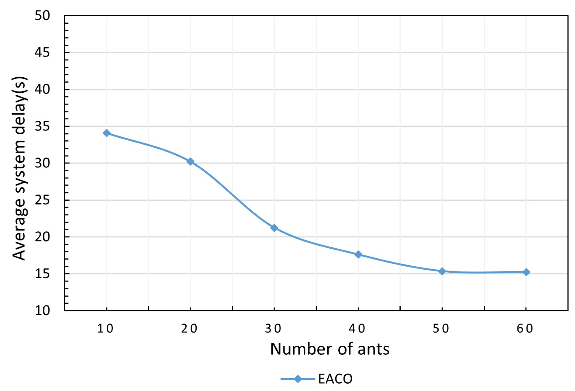 Sensors 23 06041 g003 Sensors 23 06041 g003