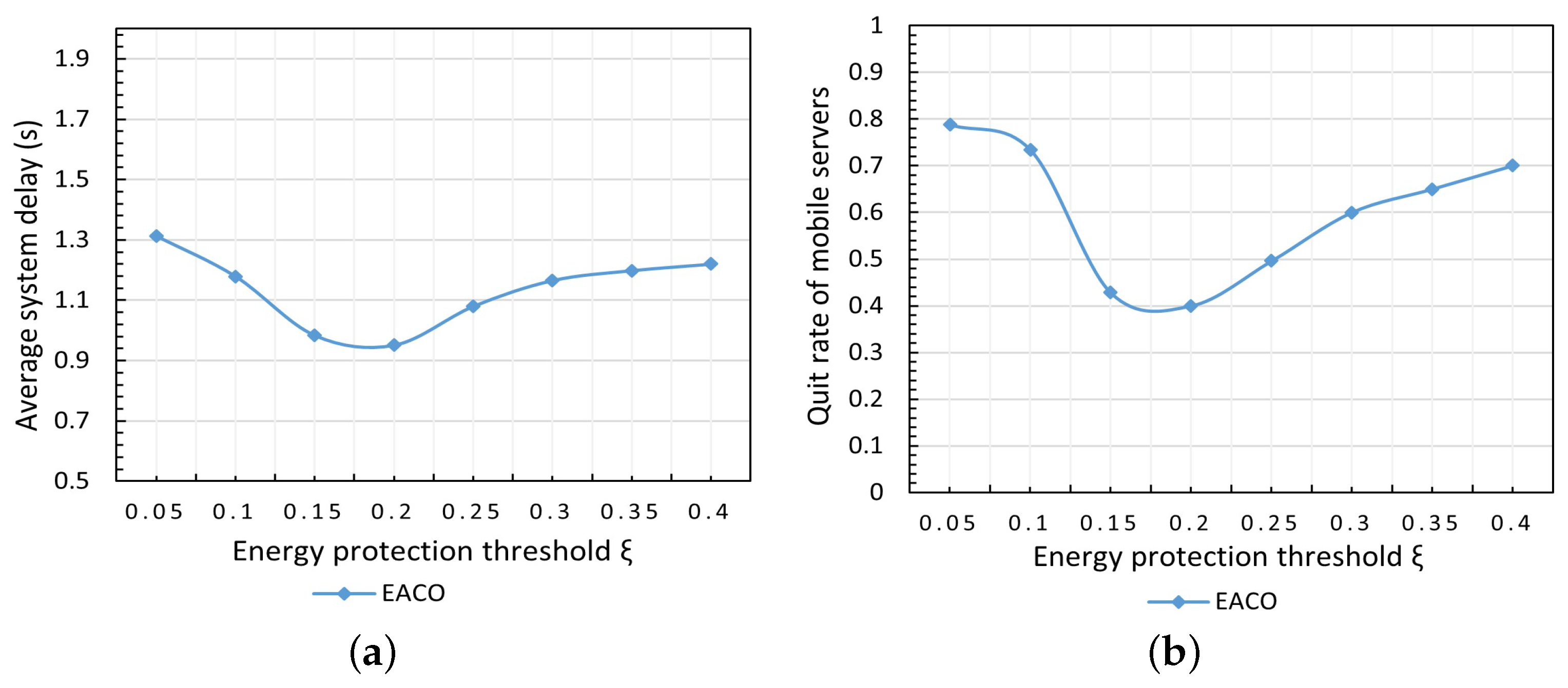 Sensors 23 06041 g004 Sensors 23 06041 g004