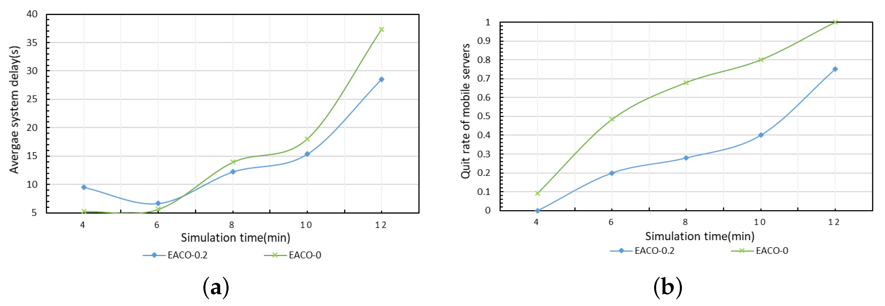 Sensors 23 06041 g006 Sensors 23 06041 g006