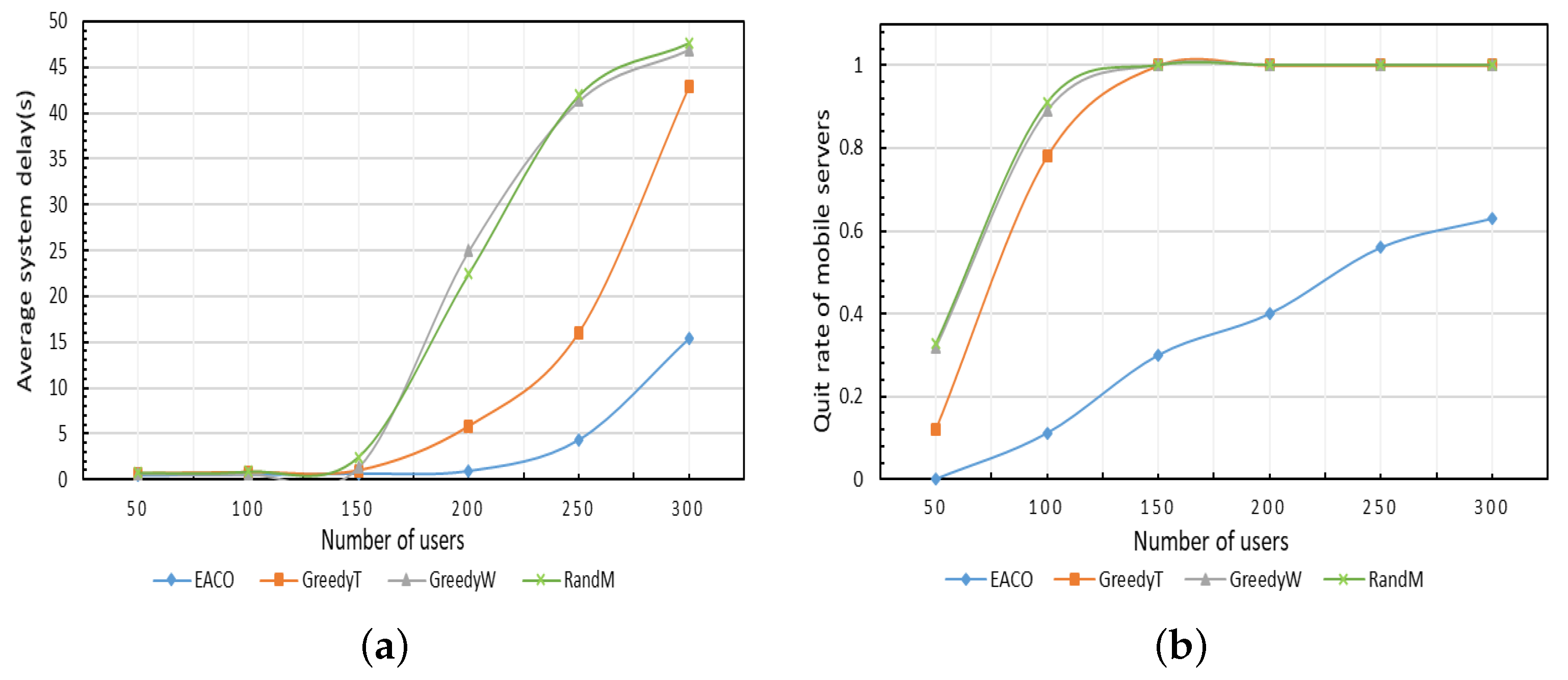 Sensors 23 06041 g007 Sensors 23 06041 g007