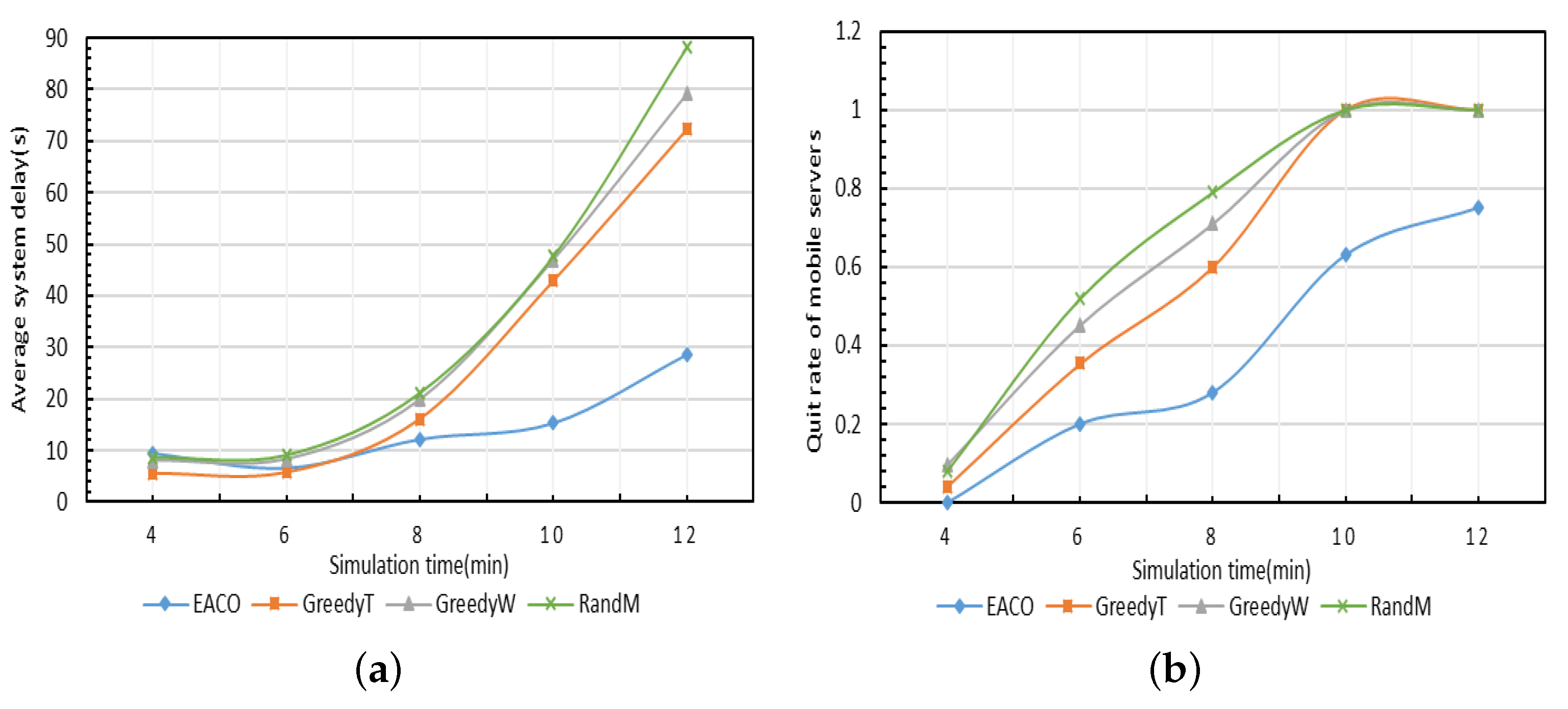 Sensors 23 06041 g008 Sensors 23 06041 g008
