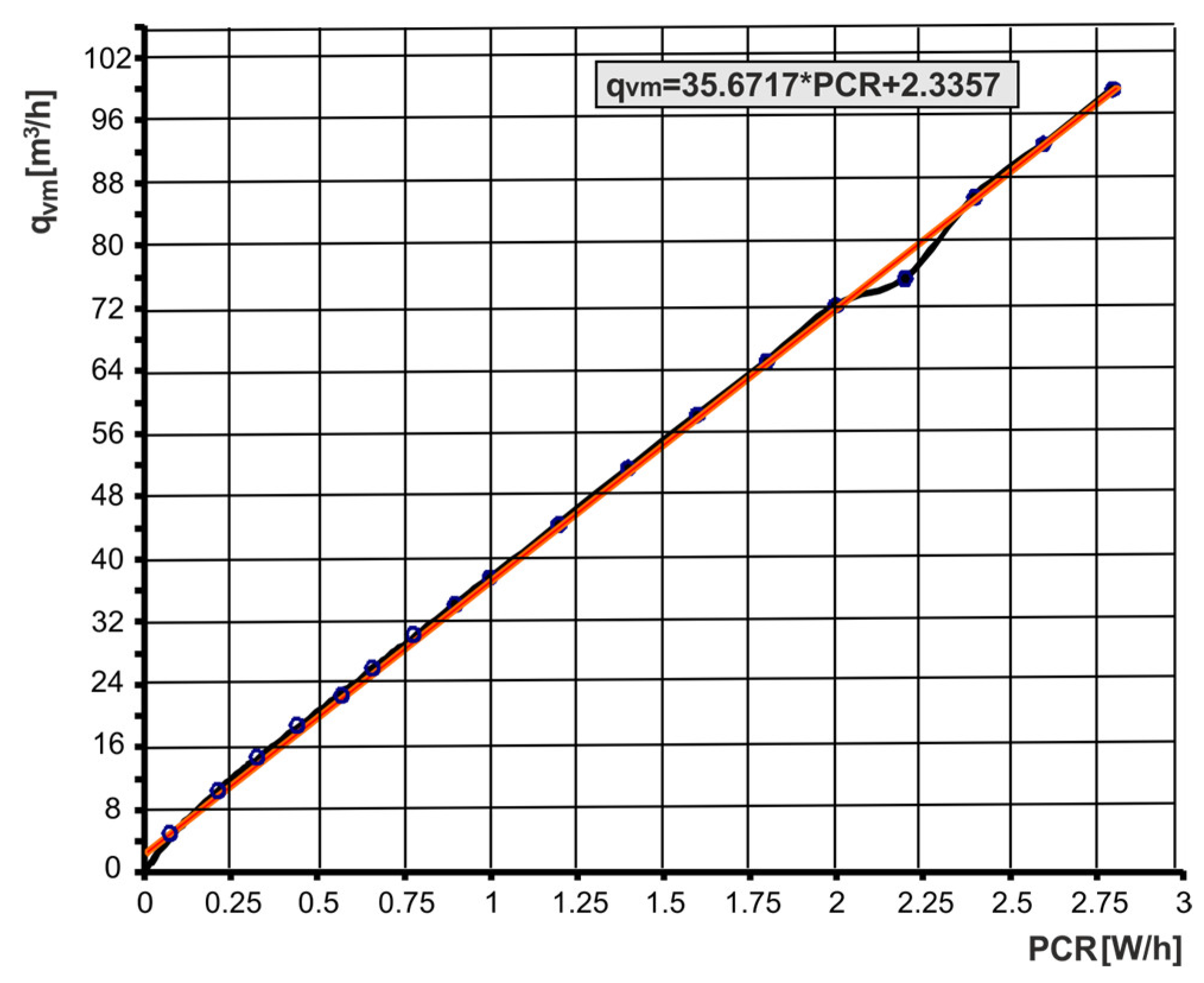 Sensors 23 06042 g008