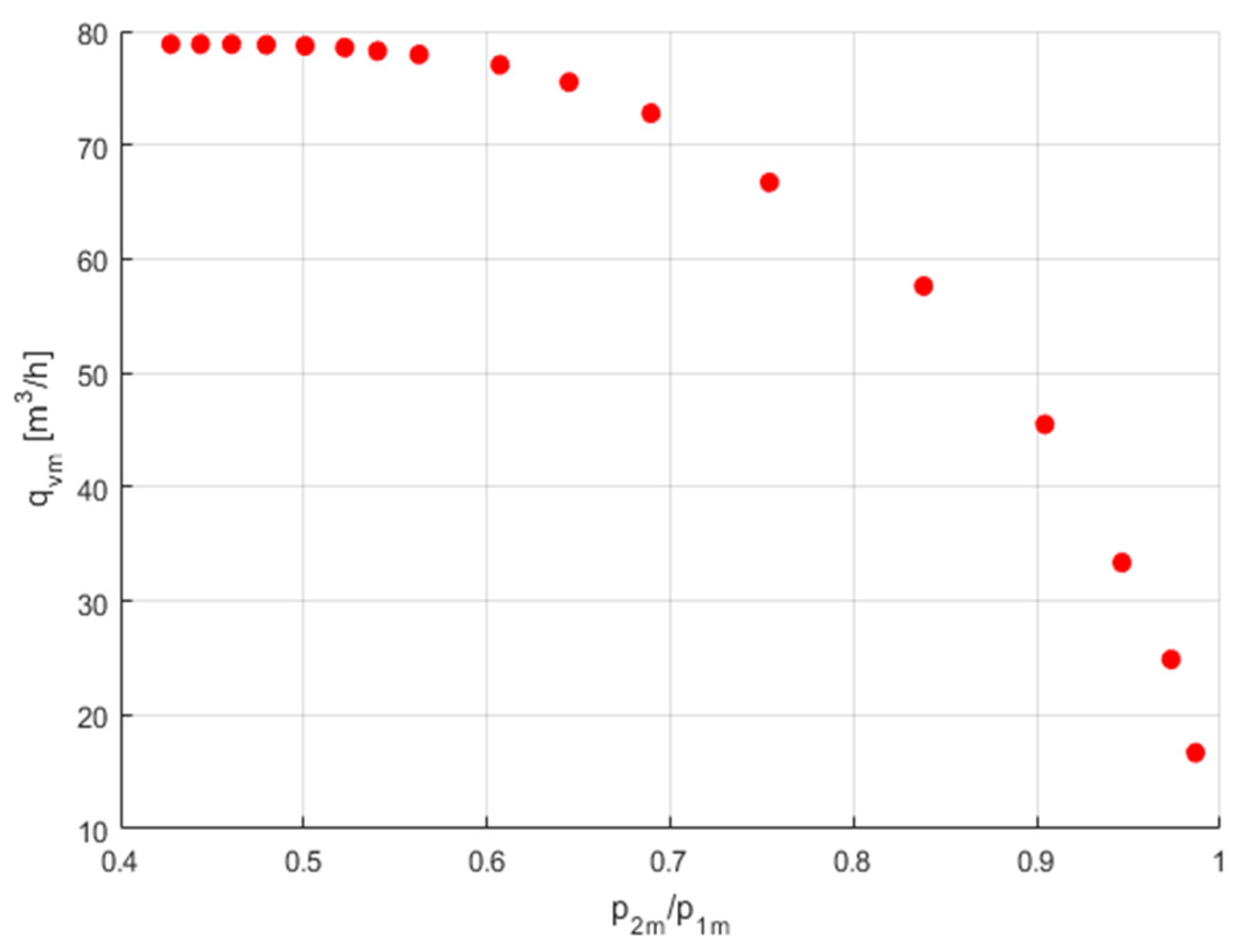 Sensors 23 06042 g010