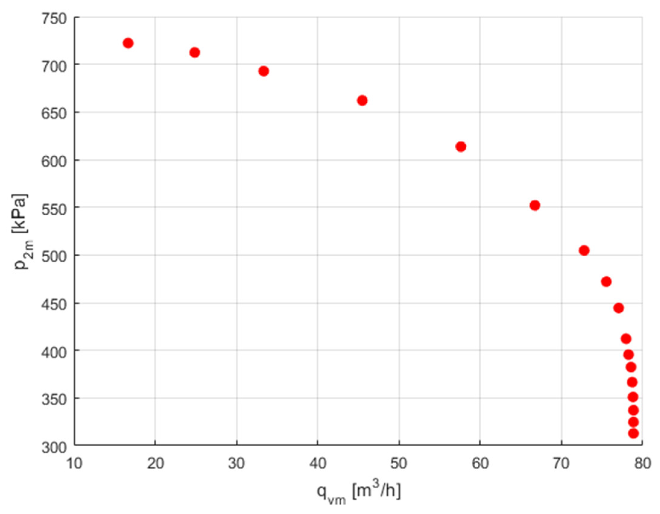 Sensors 23 06042 g011