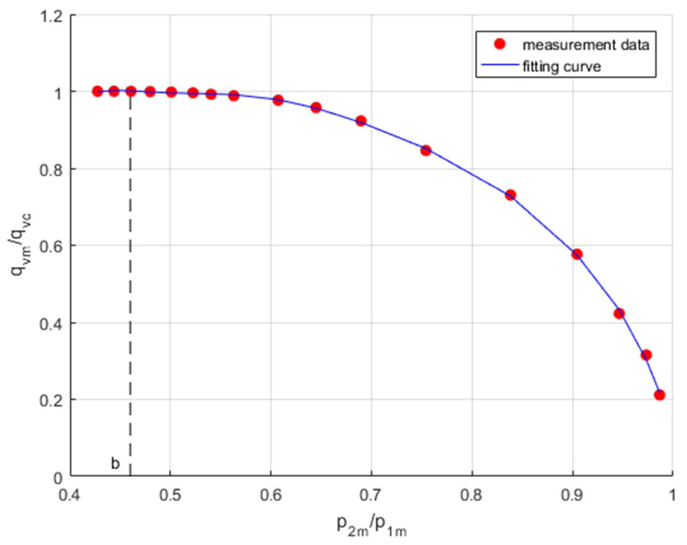 Sensors 23 06042 g012