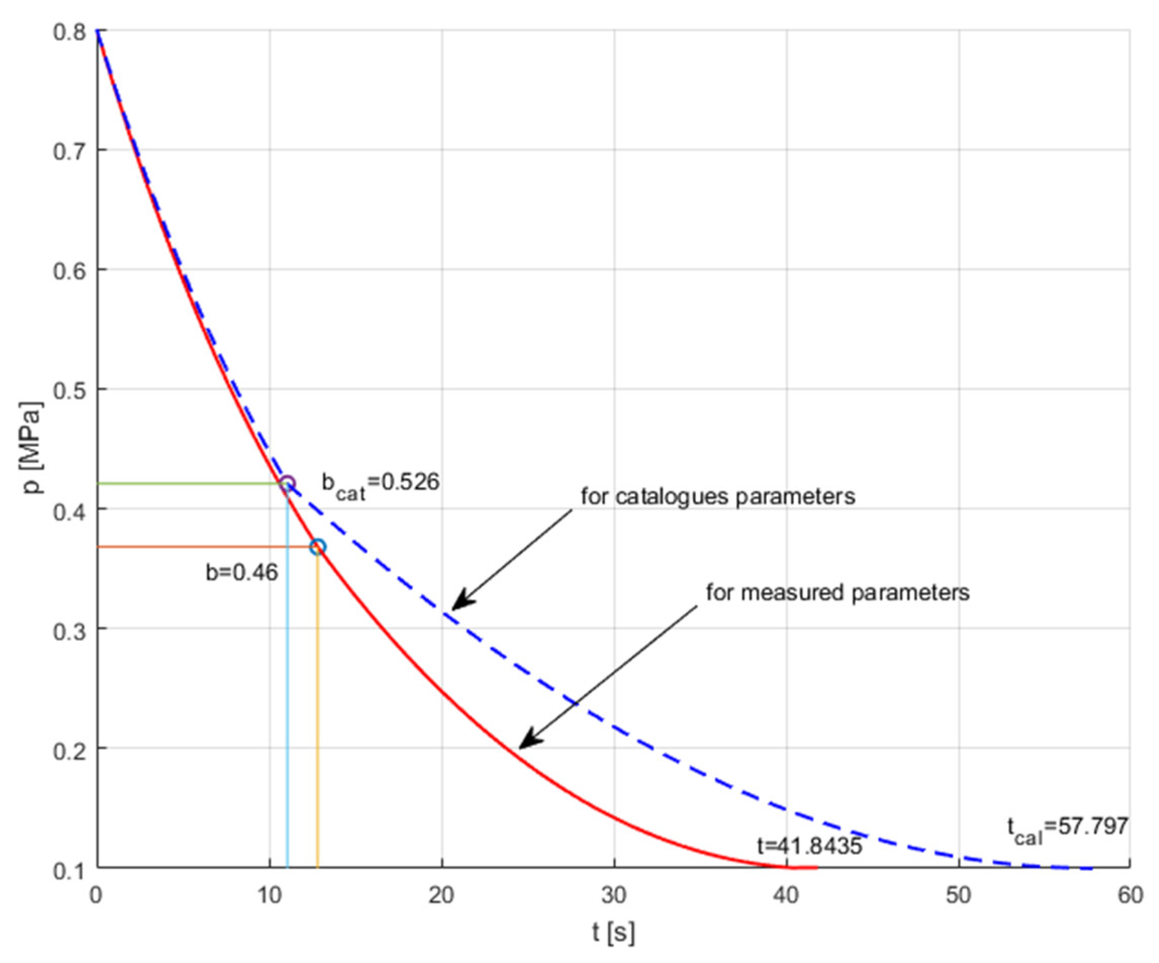 Sensors 23 06042 g016