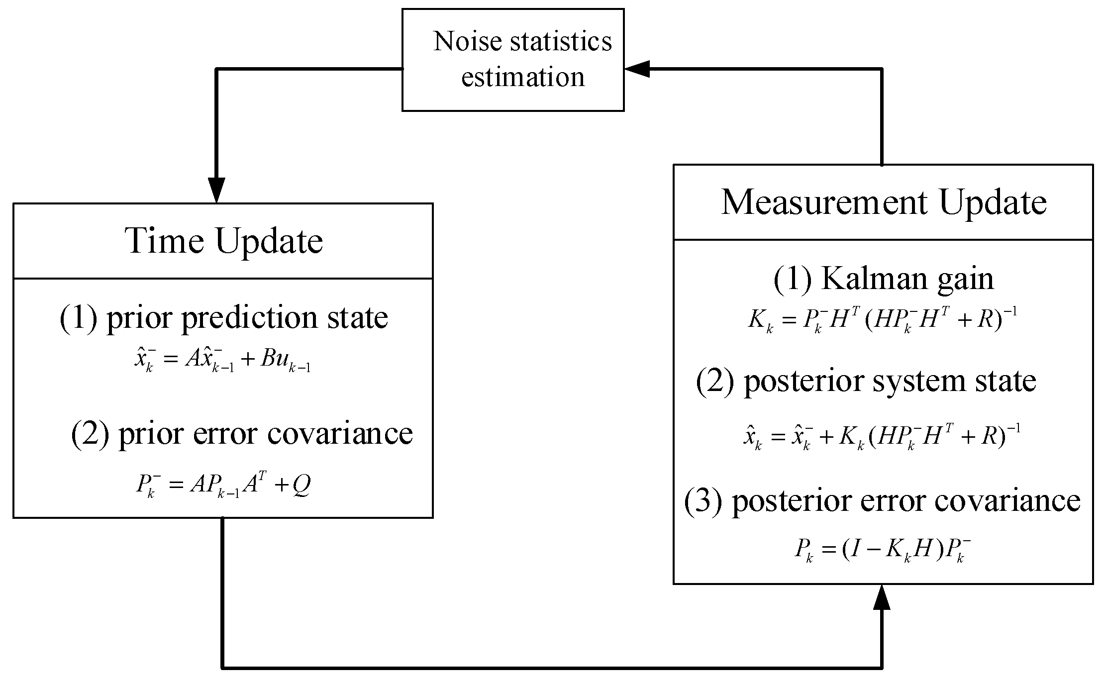 Sensors 23 06044 g002