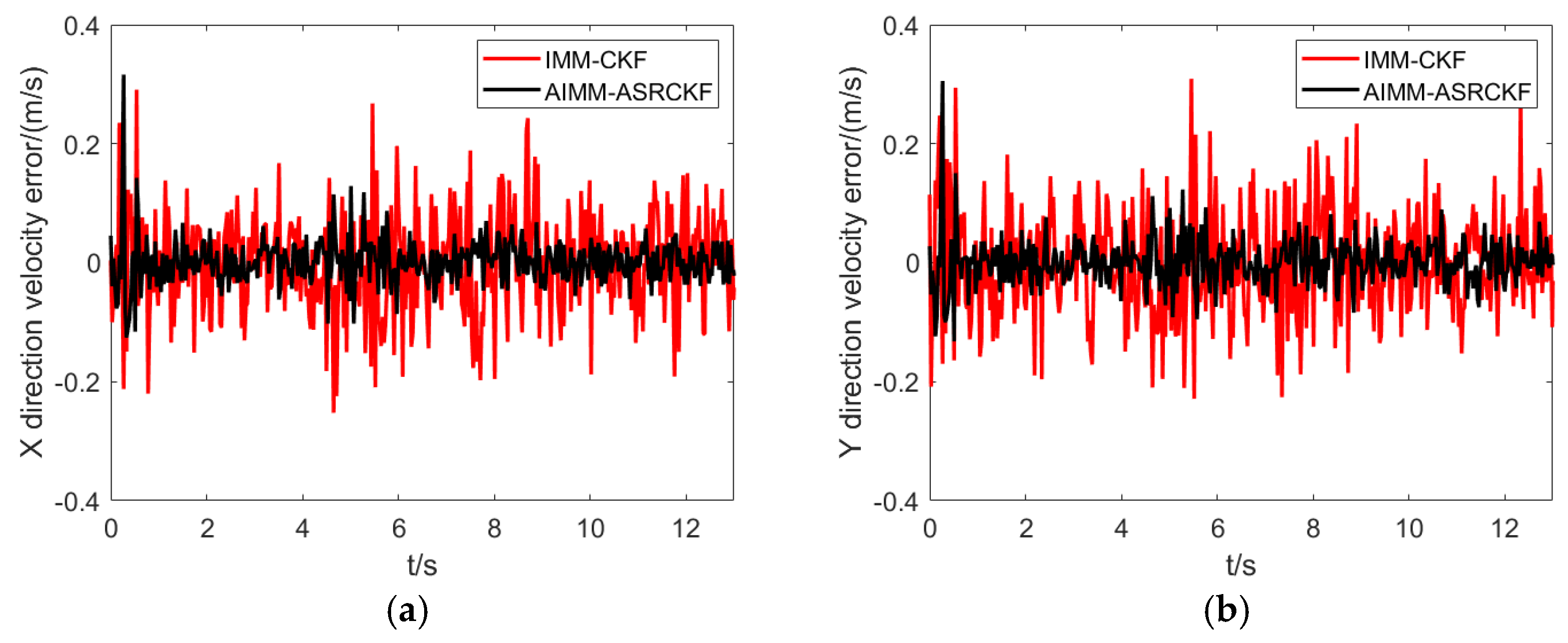 Sensors 23 06044 g006