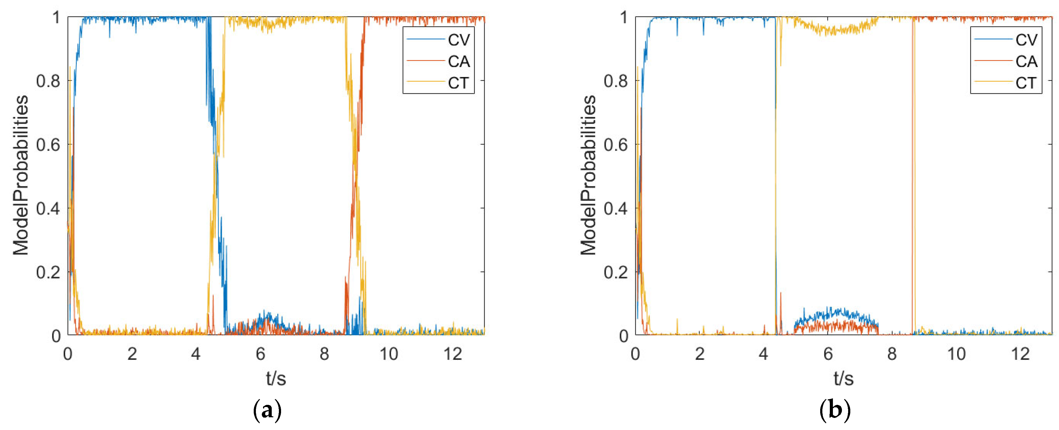 Sensors 23 06044 g007
