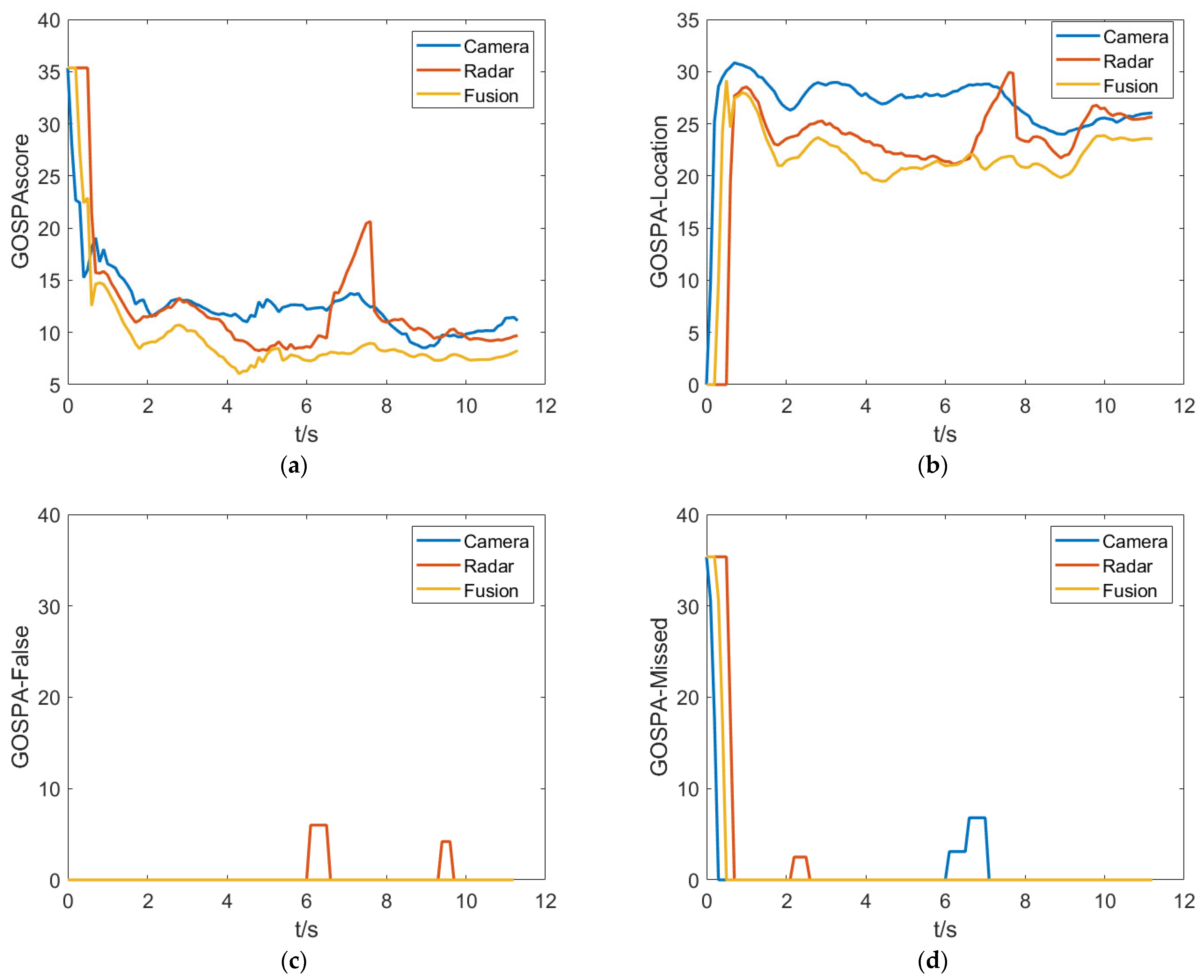 Sensors 23 06044 g010