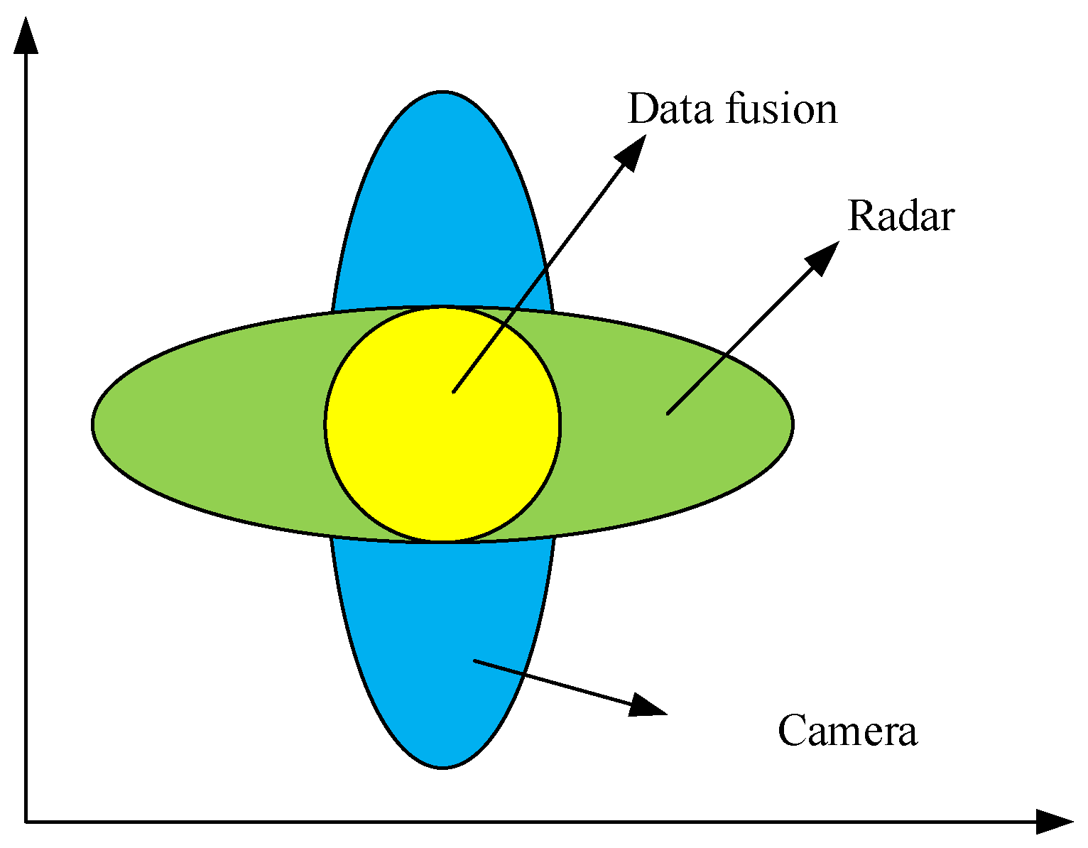 Sensors 23 06044 g012