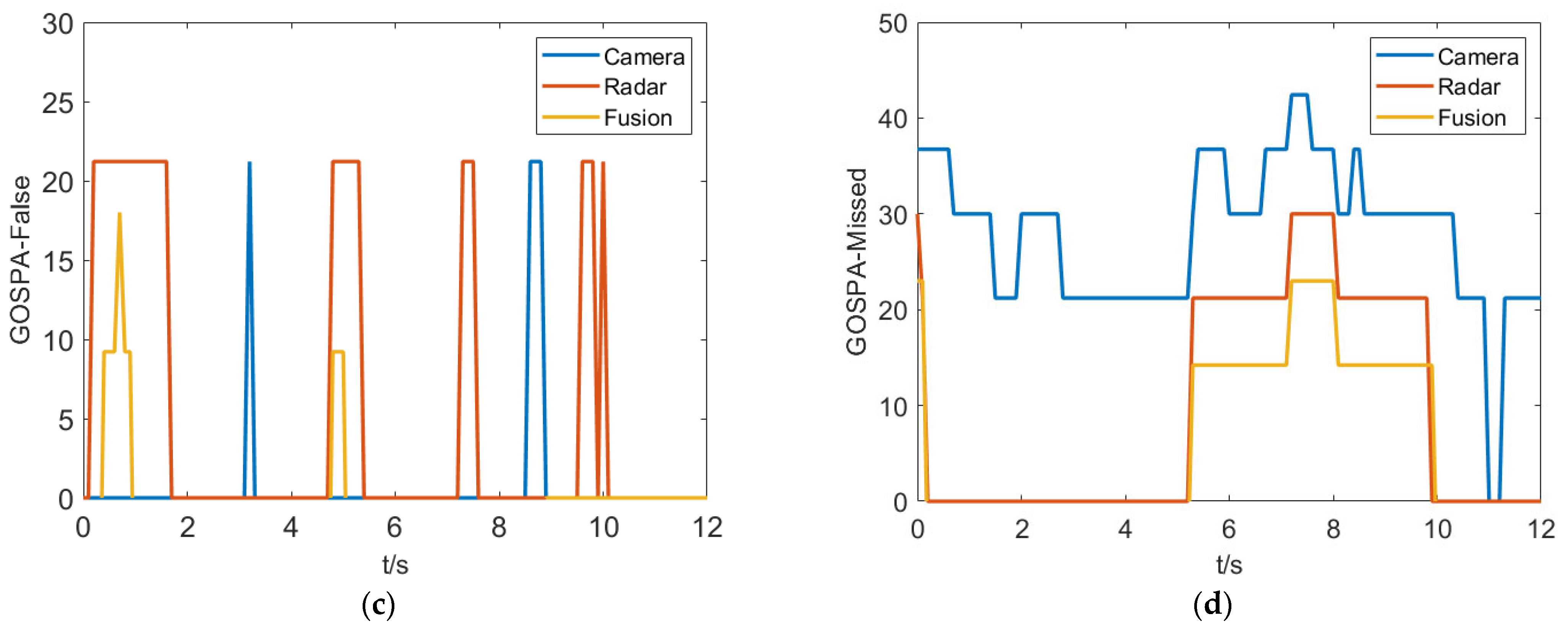 Sensors 23 06044 g015b