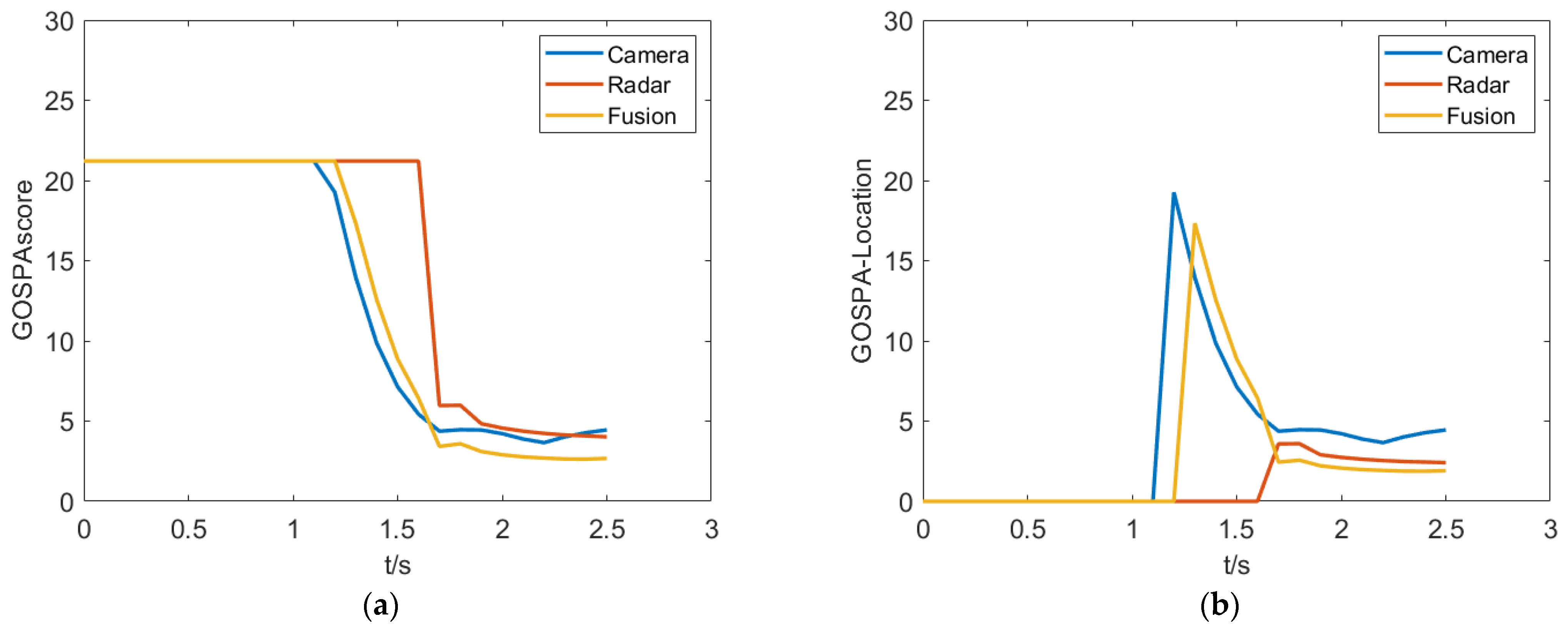 Sensors 23 06044 g016a