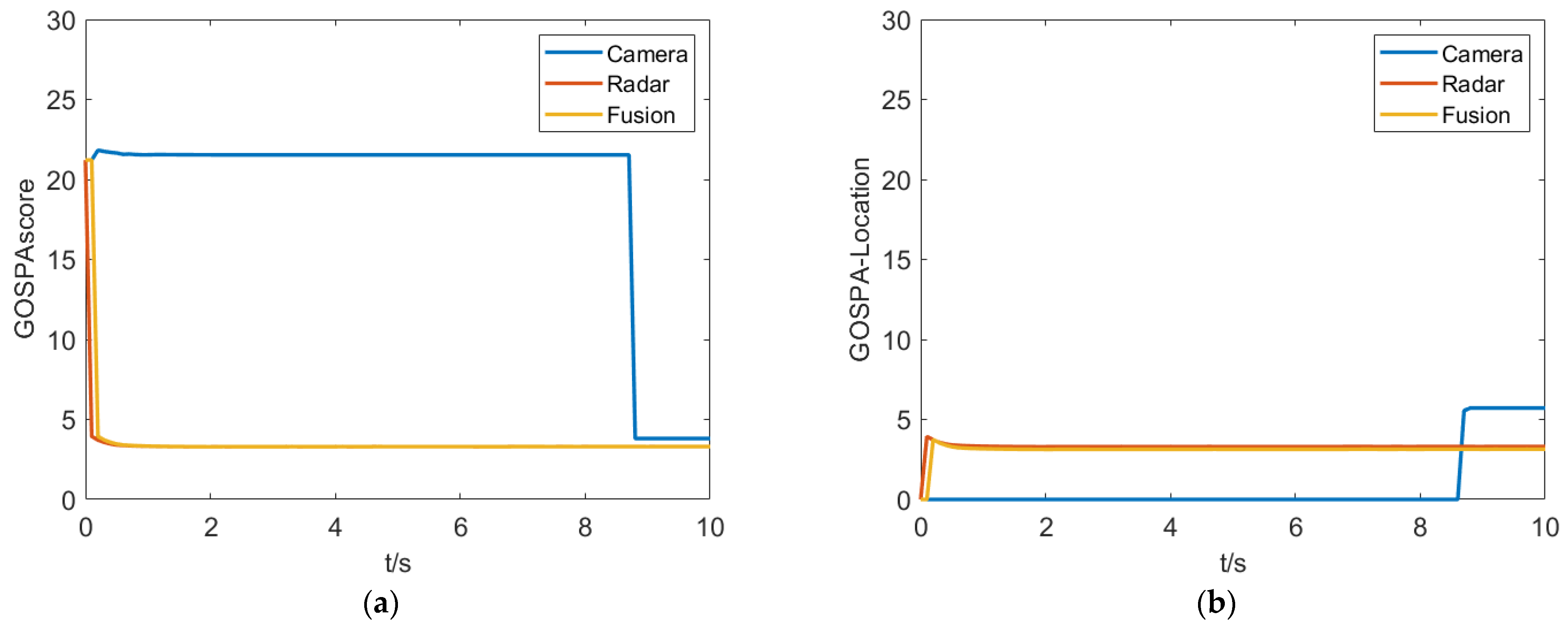 Sensors 23 06044 g017a